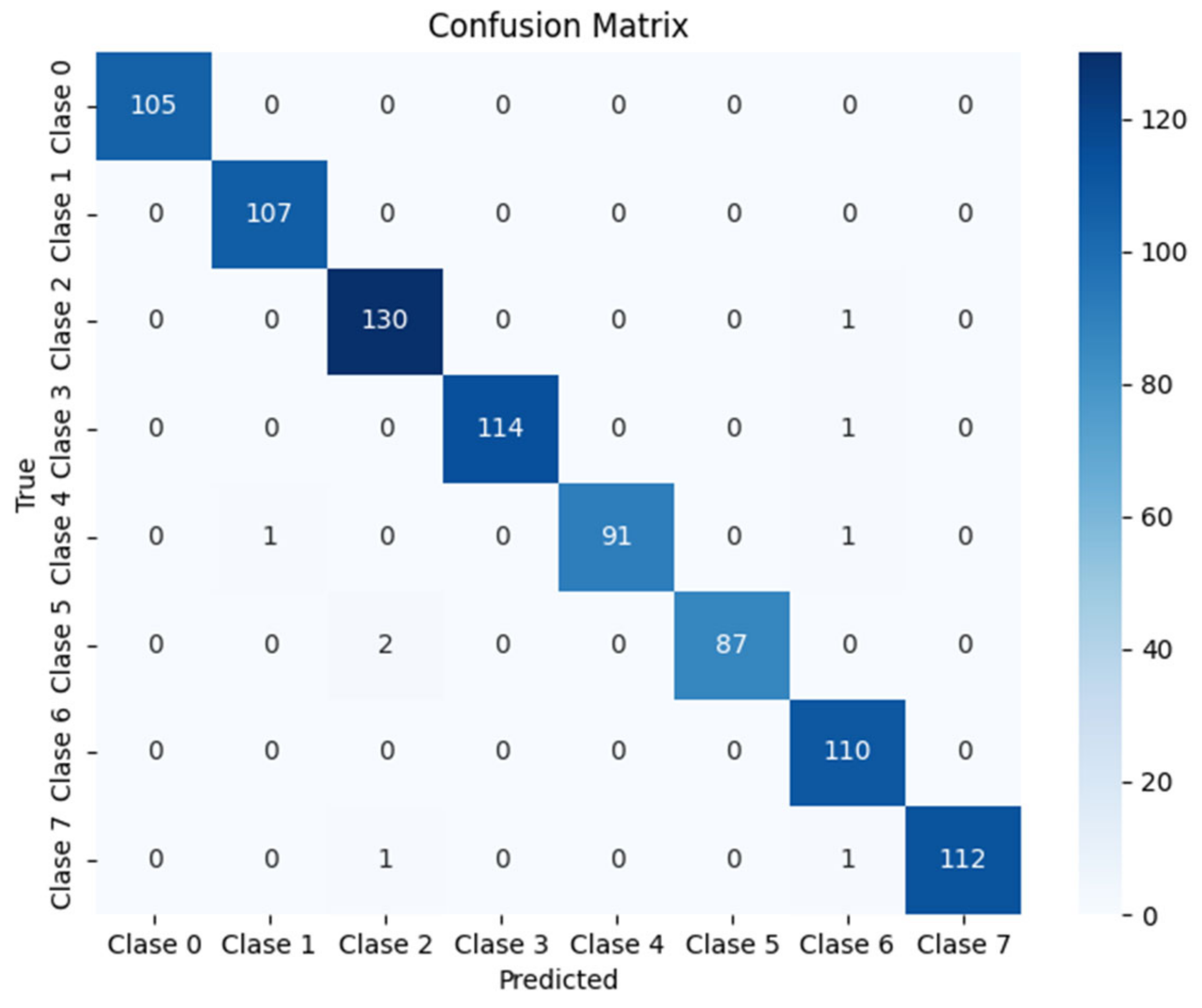 Sensors 25 00793 g025