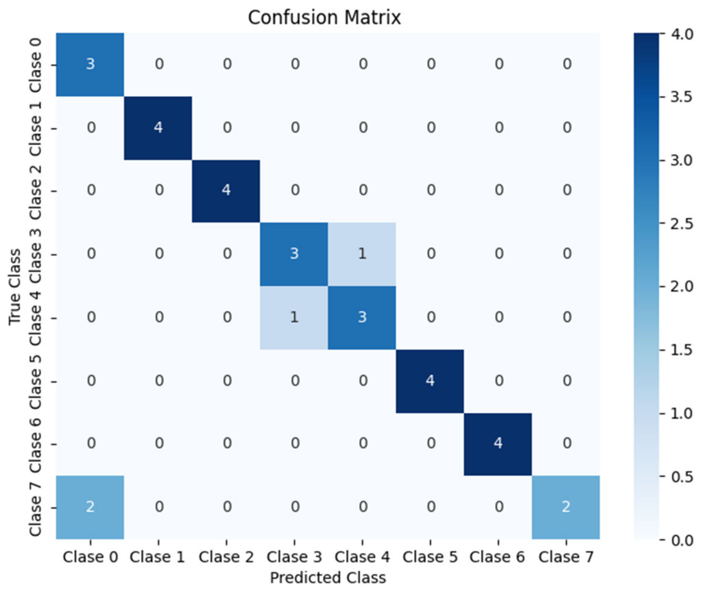 Sensors 25 00793 g028
