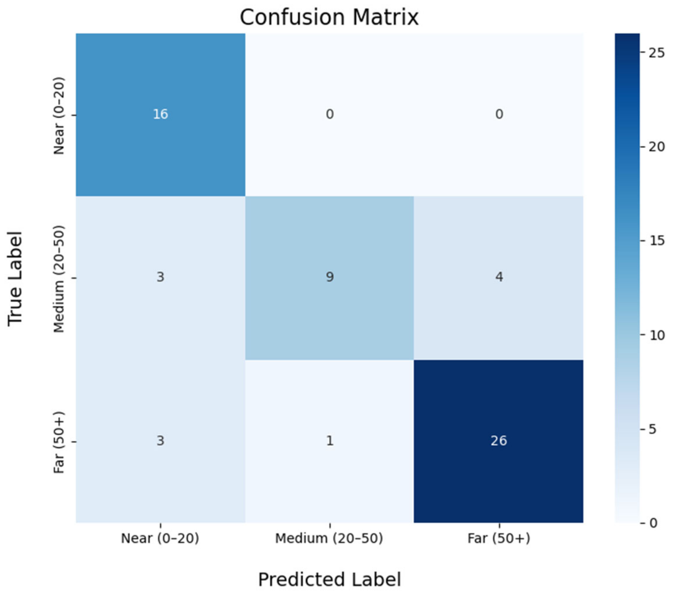 Sensors 25 00793 g029