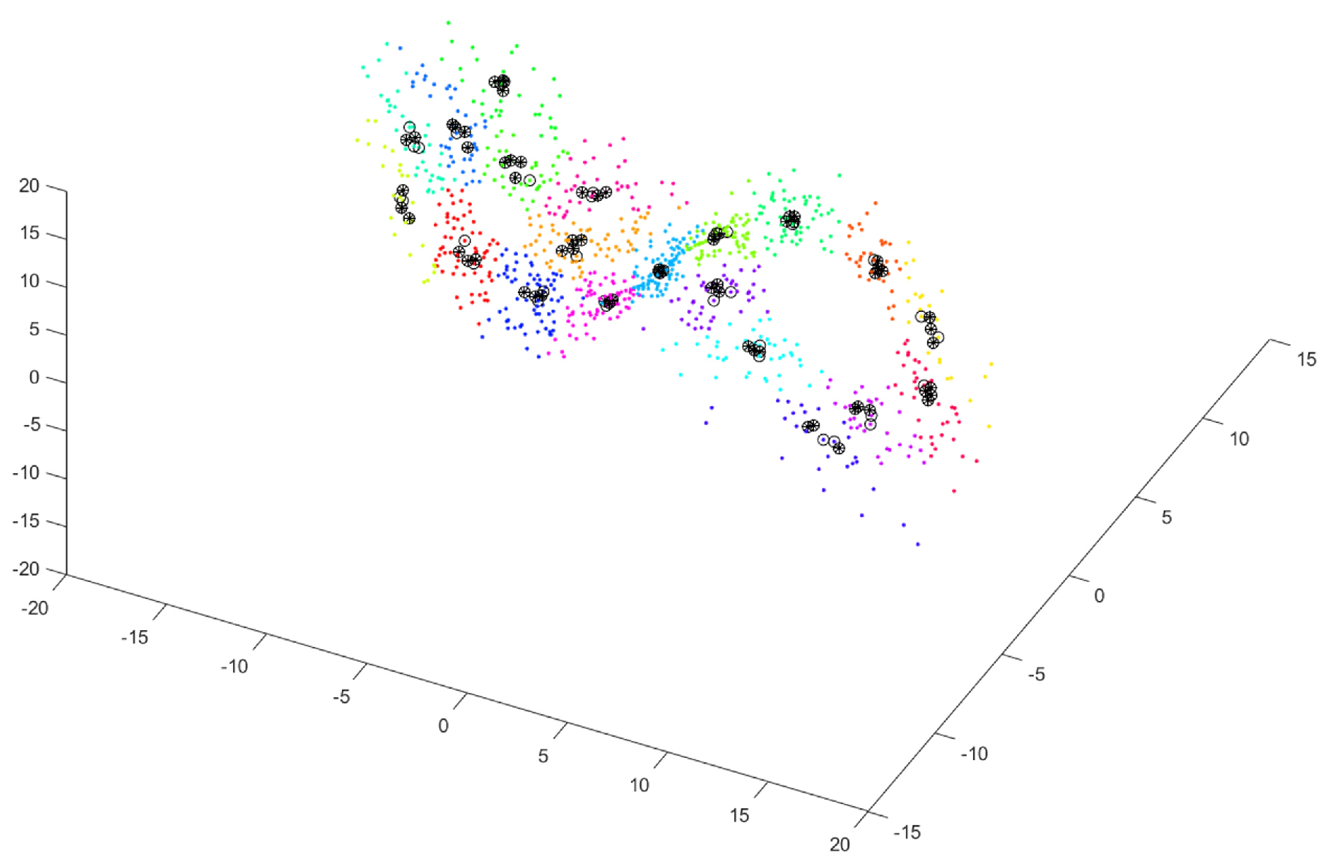 Sensors 25 00796 g004