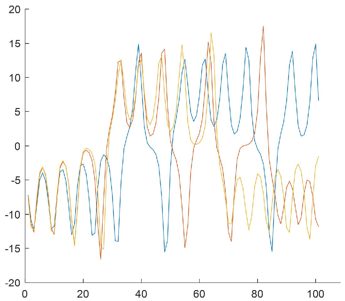Sensors 25 00796 g006