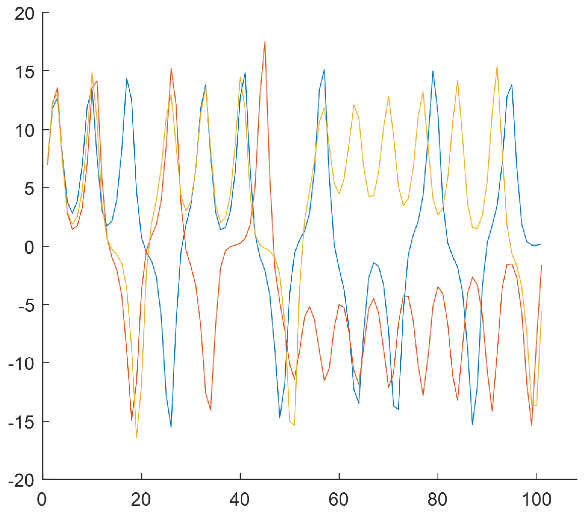 Sensors 25 00796 g007
