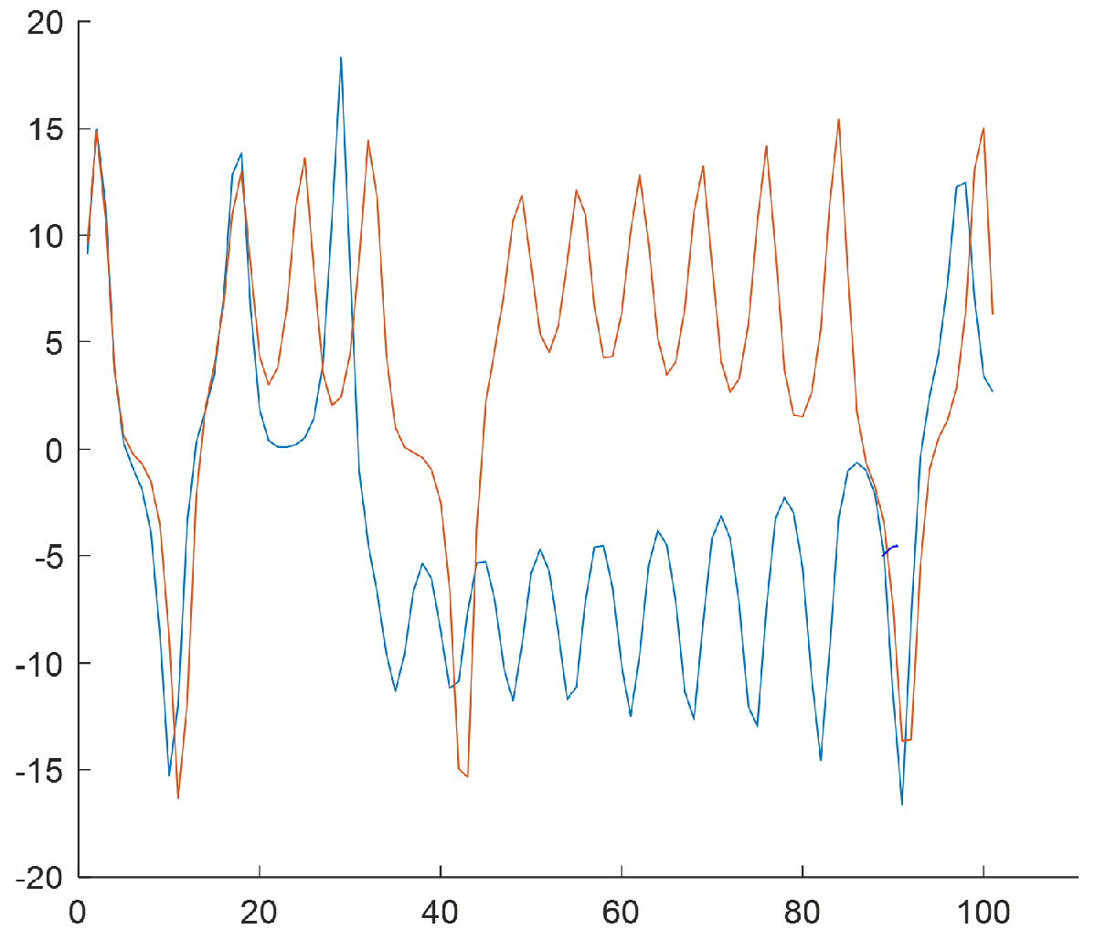 Sensors 25 00796 g009