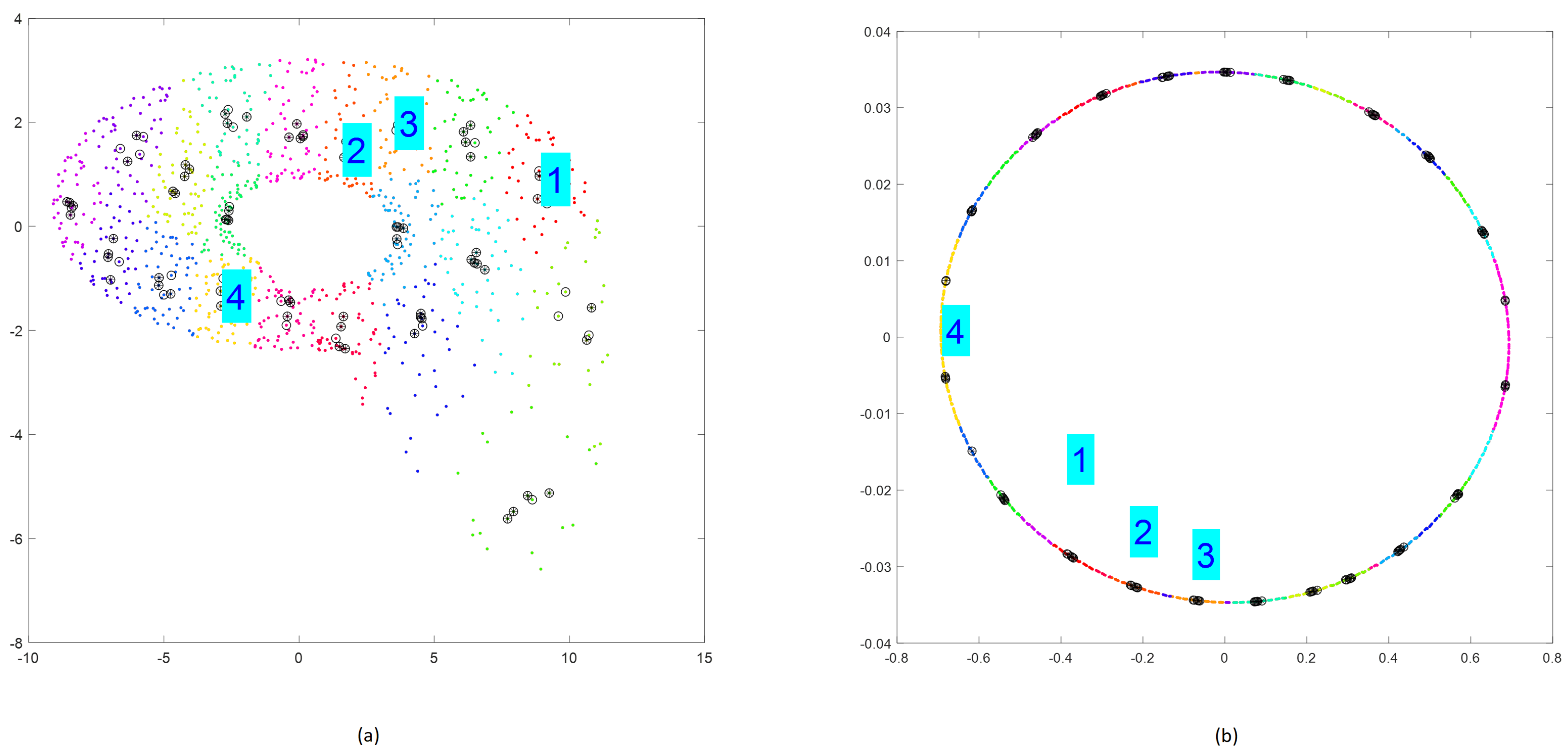Sensors 25 00796 g012