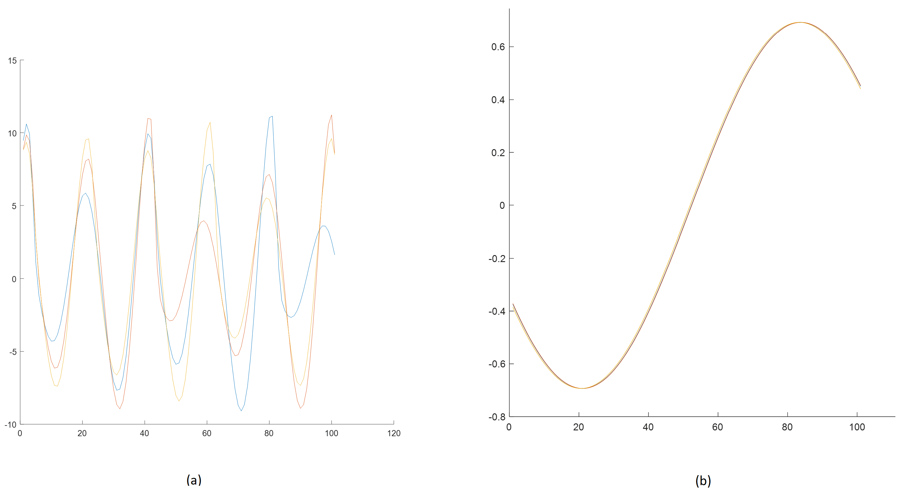 Sensors 25 00796 g013