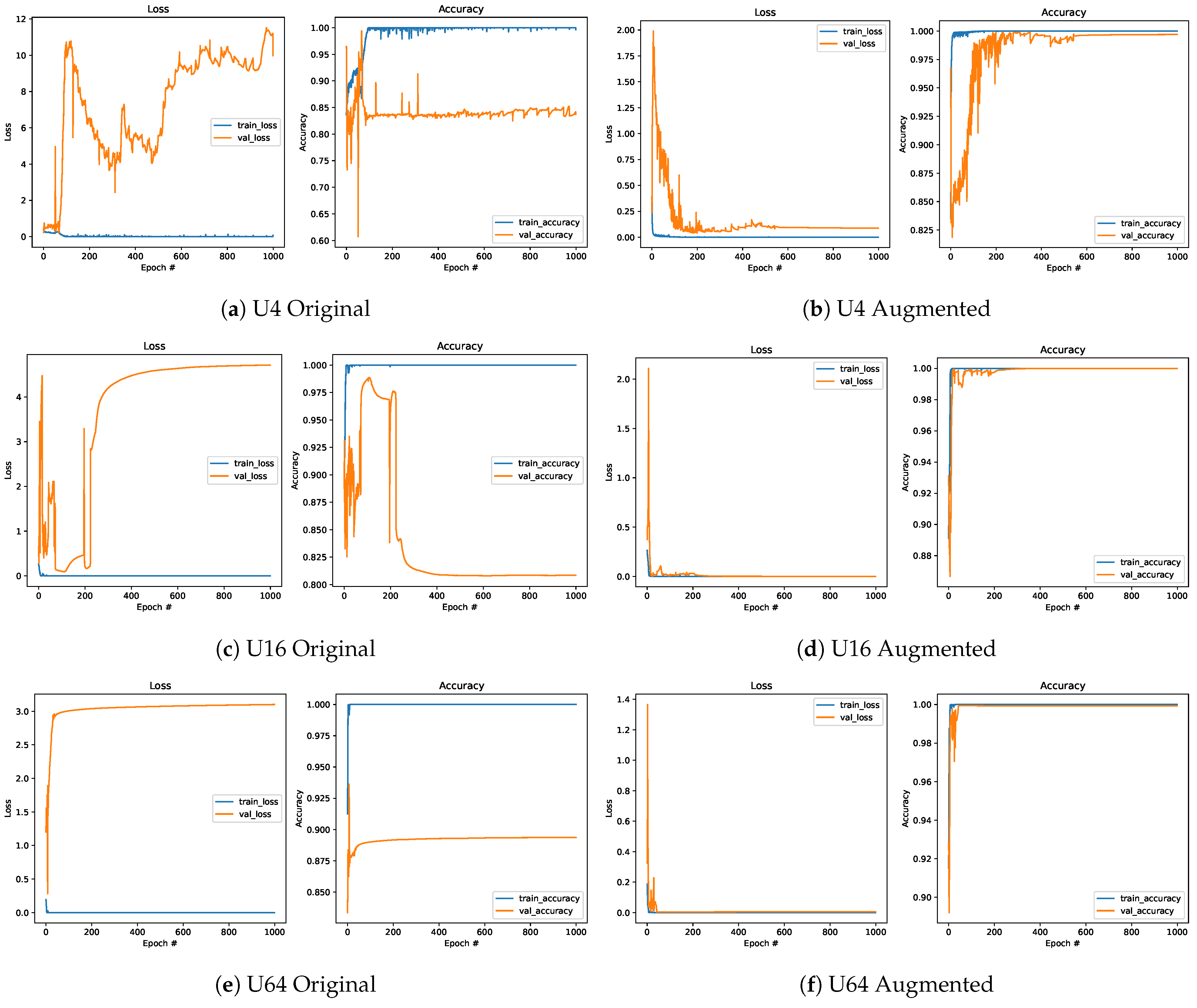Sensors 25 00796 g016