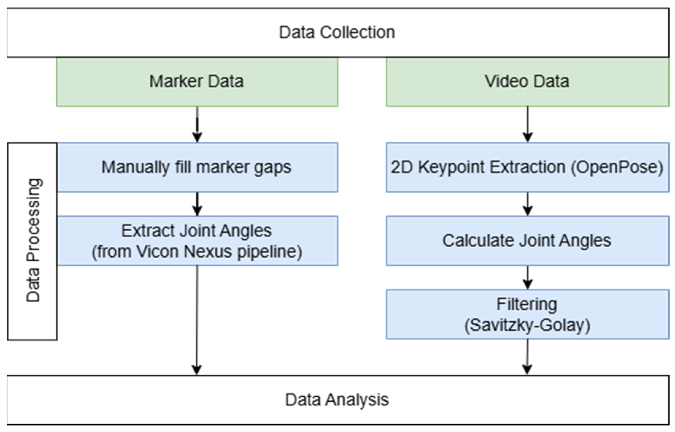 Sensors 25 00799 g003