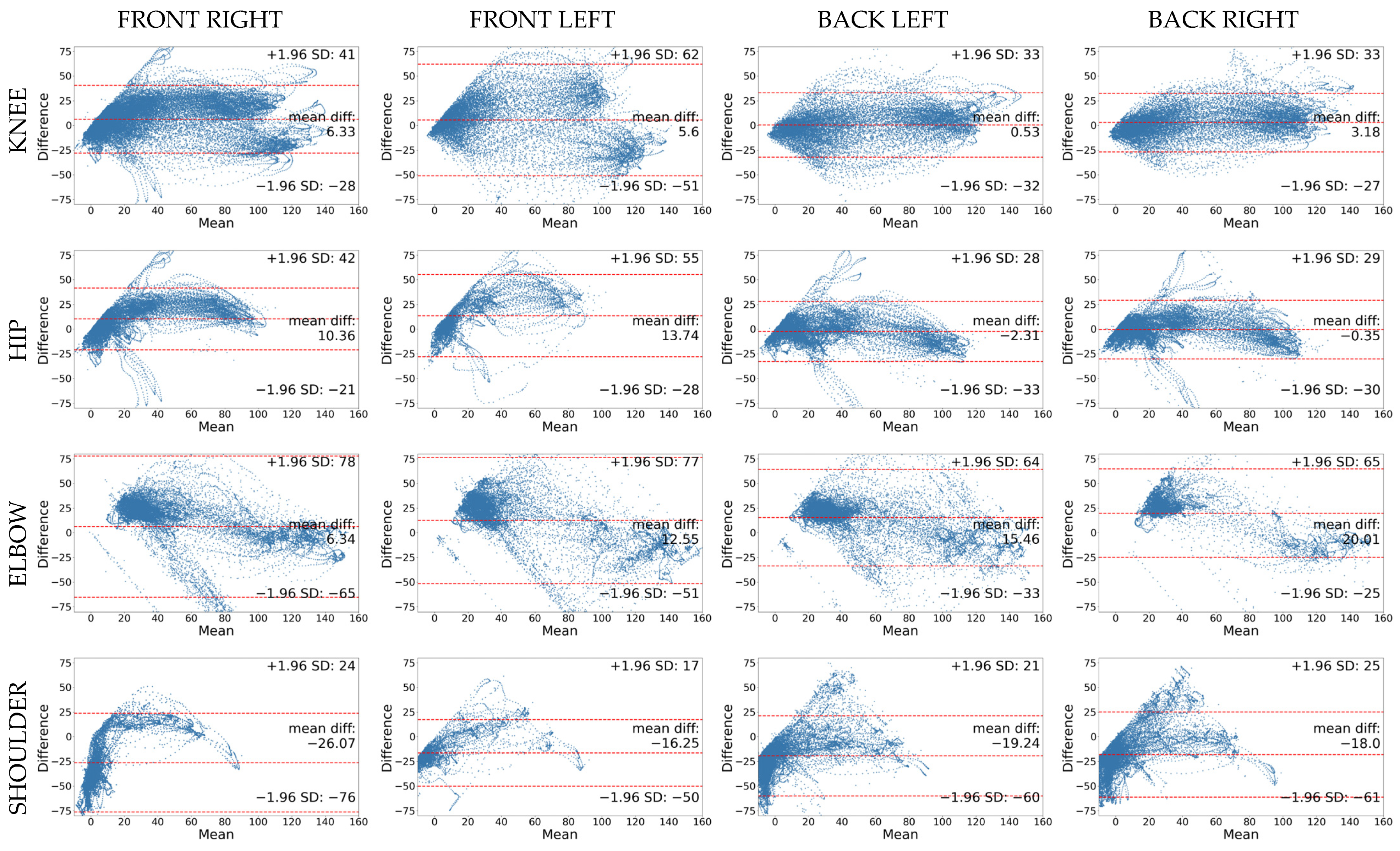 Sensors 25 00799 g004
