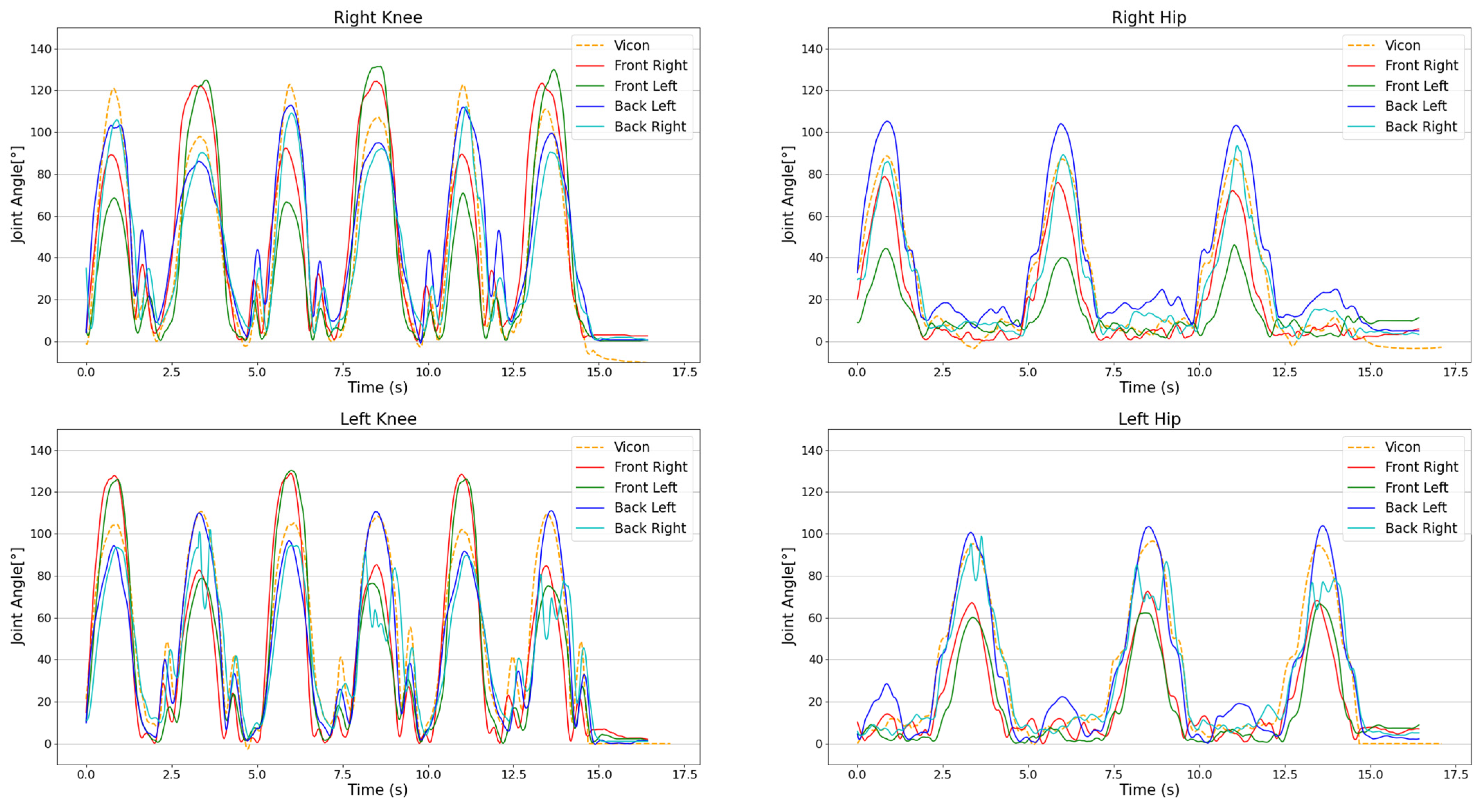 Sensors 25 00799 g005