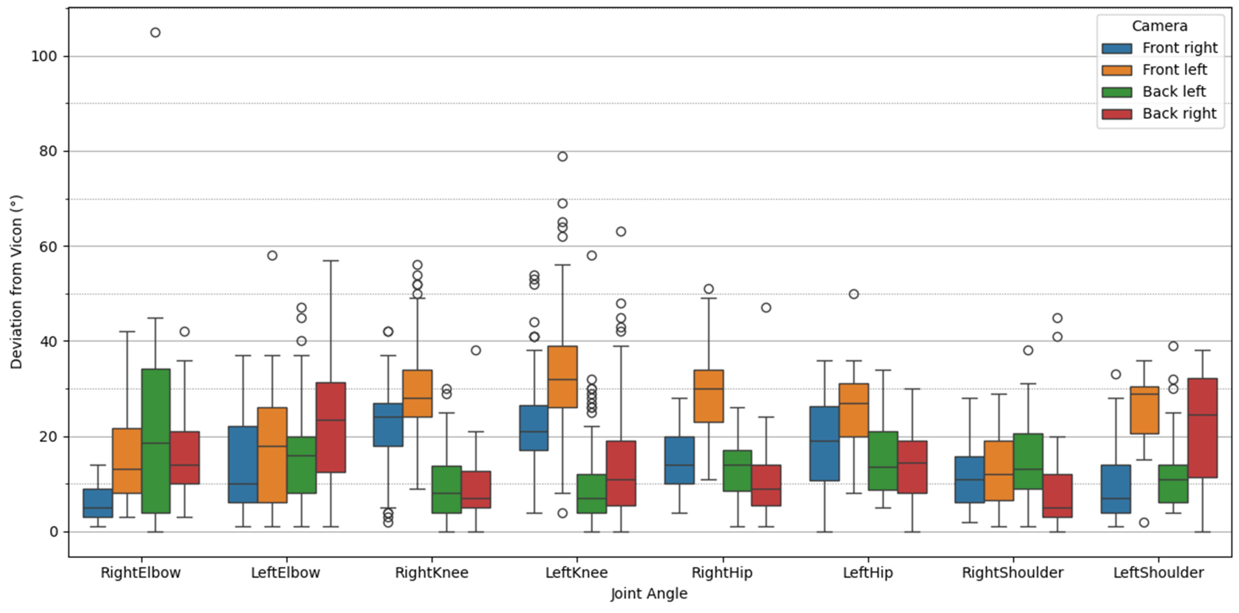 Sensors 25 00799 g007