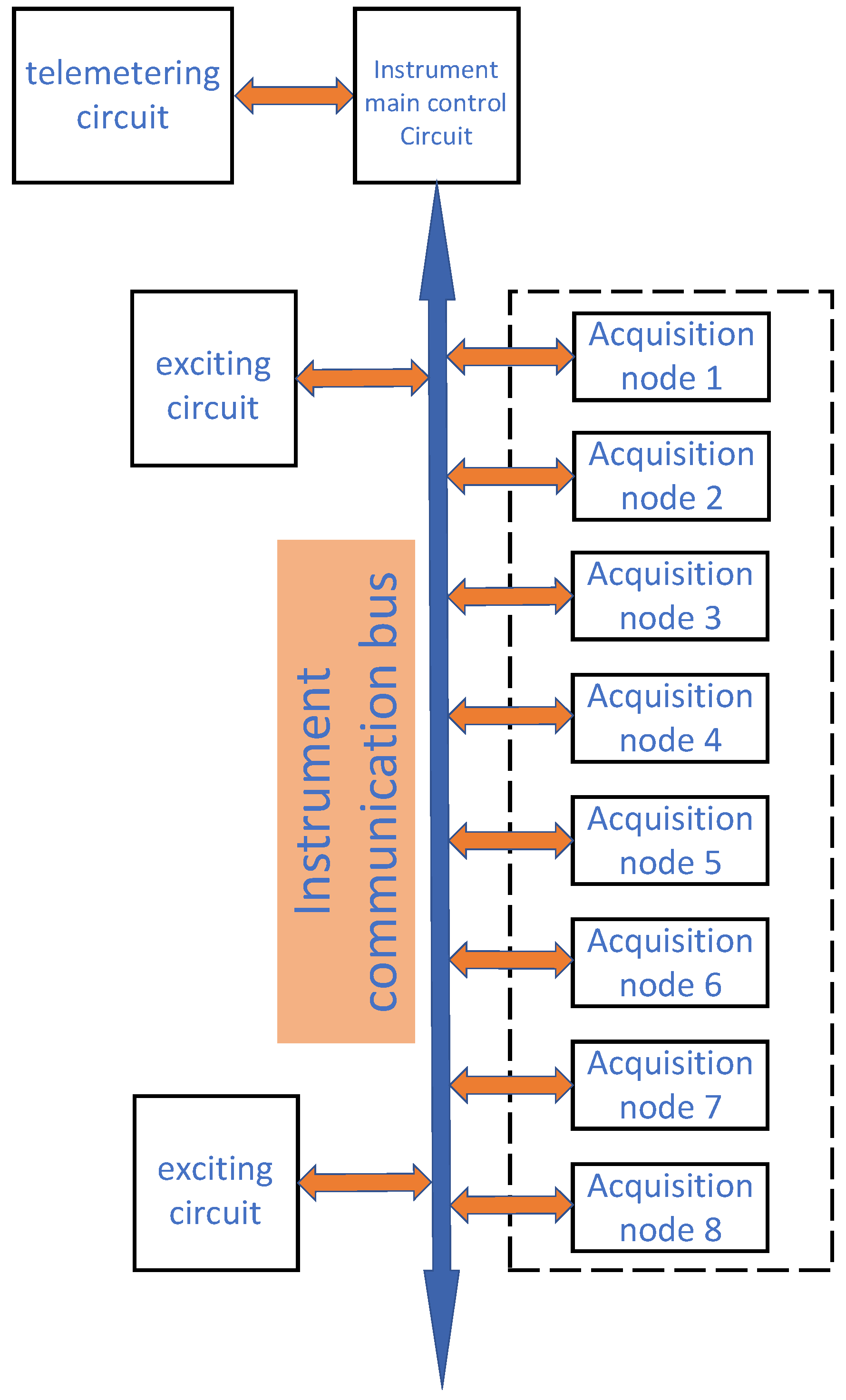 Sensors 25 00808 g001