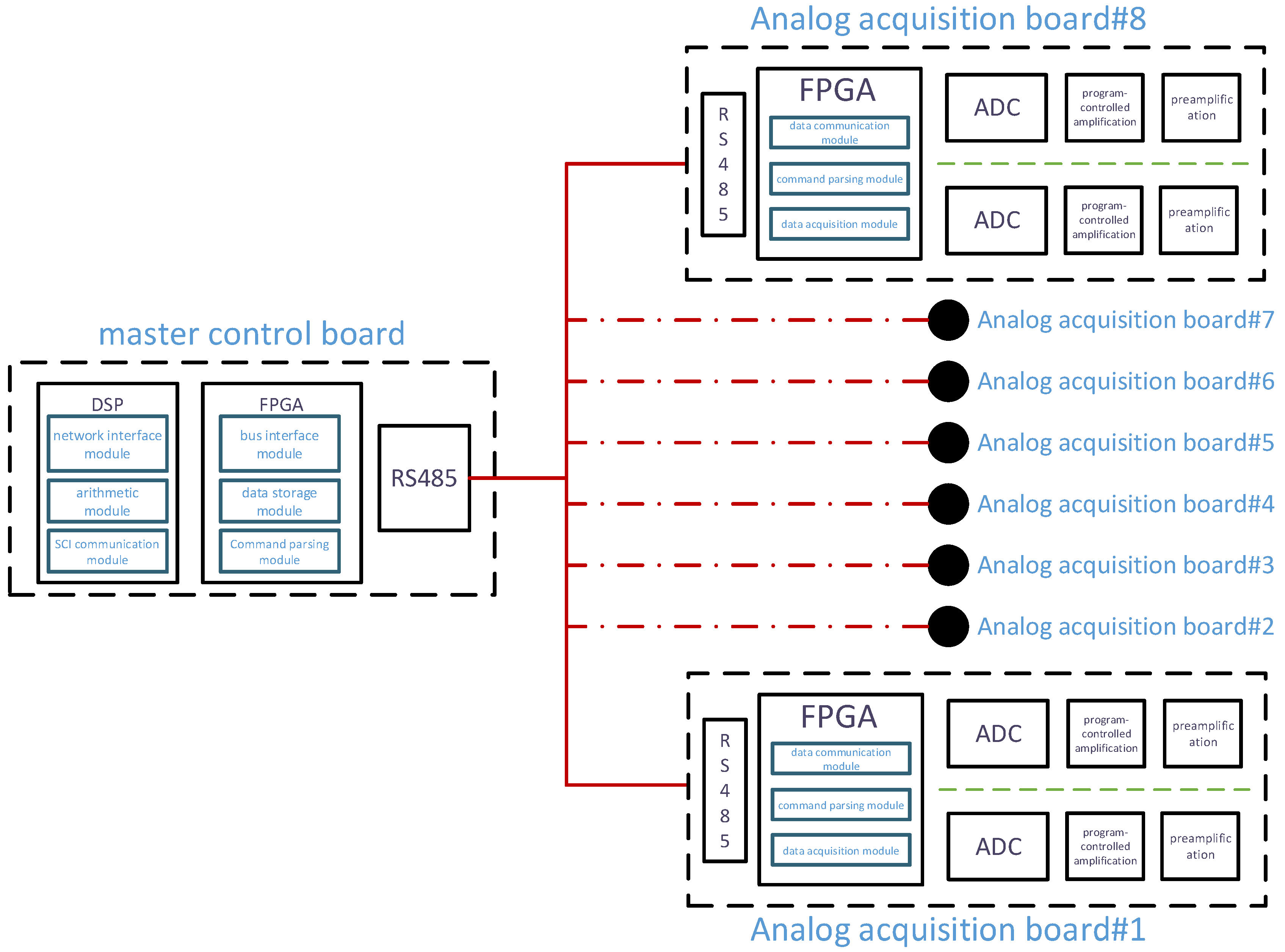 Sensors 25 00808 g002