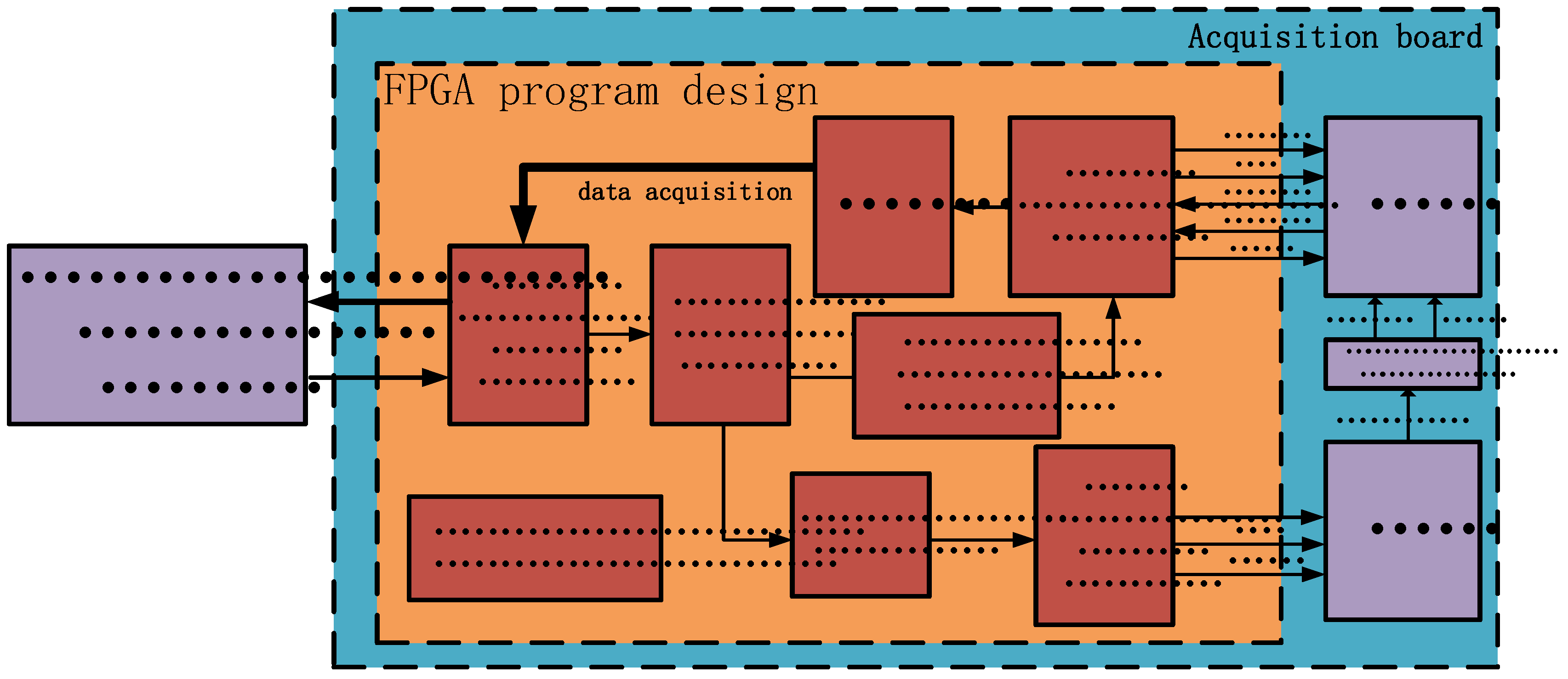 Sensors 25 00808 g005
