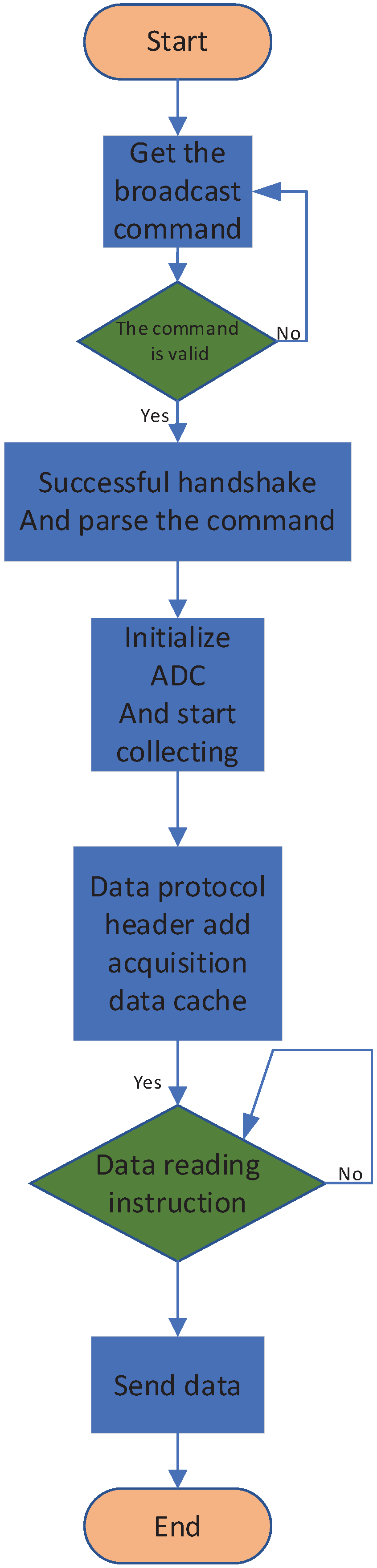 Sensors 25 00808 g006