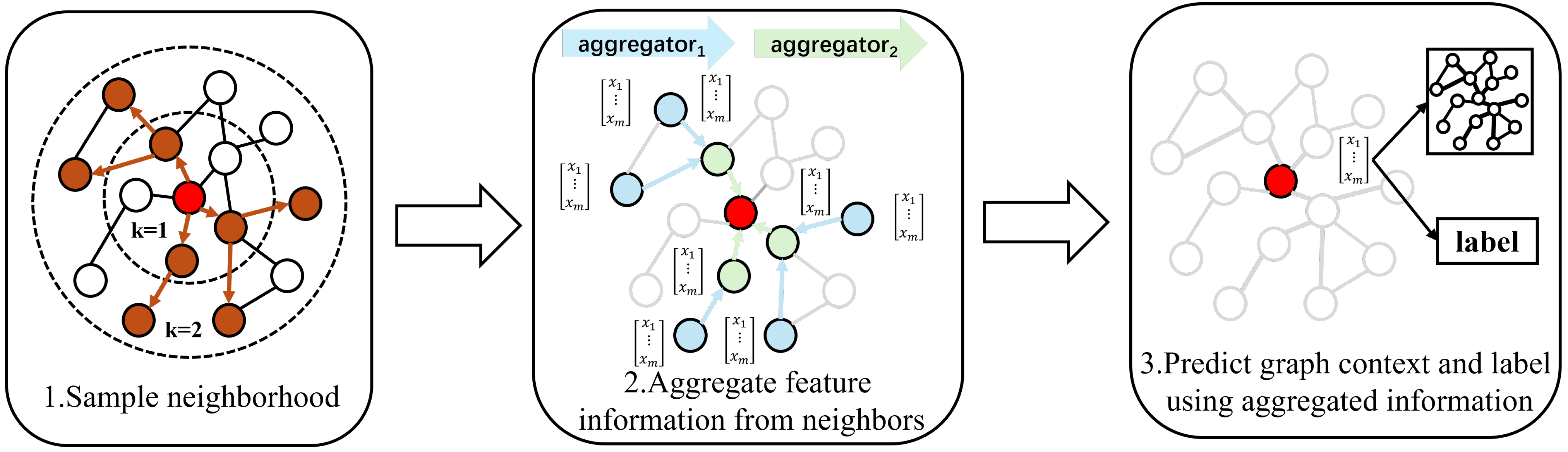 Sensors 25 00809 g001