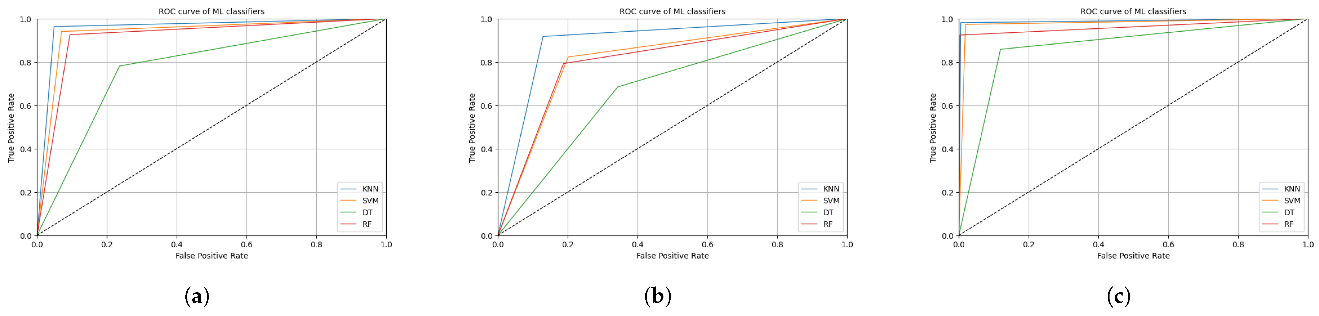 Sensors 25 00812 g003
