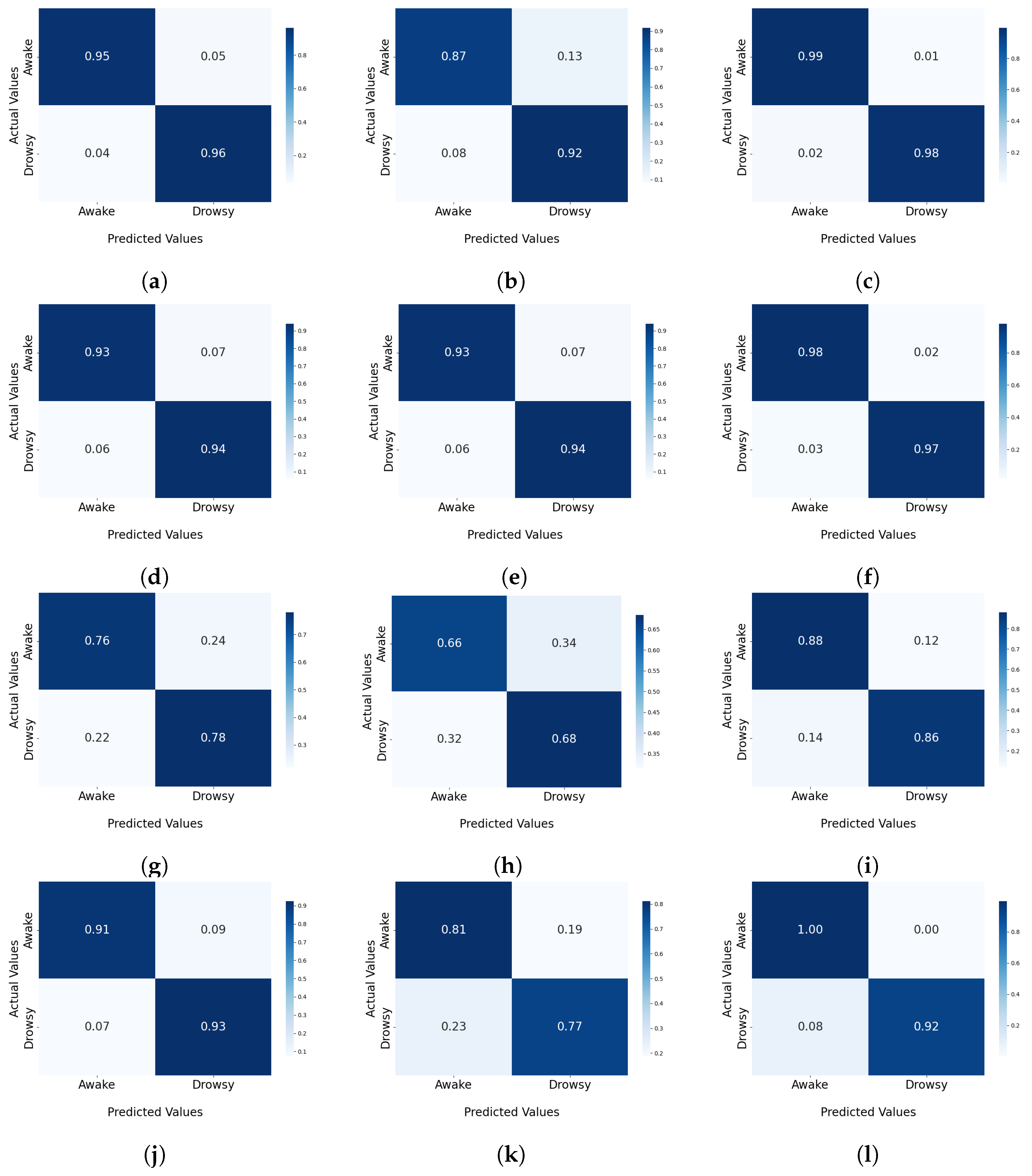 Sensors 25 00812 g004