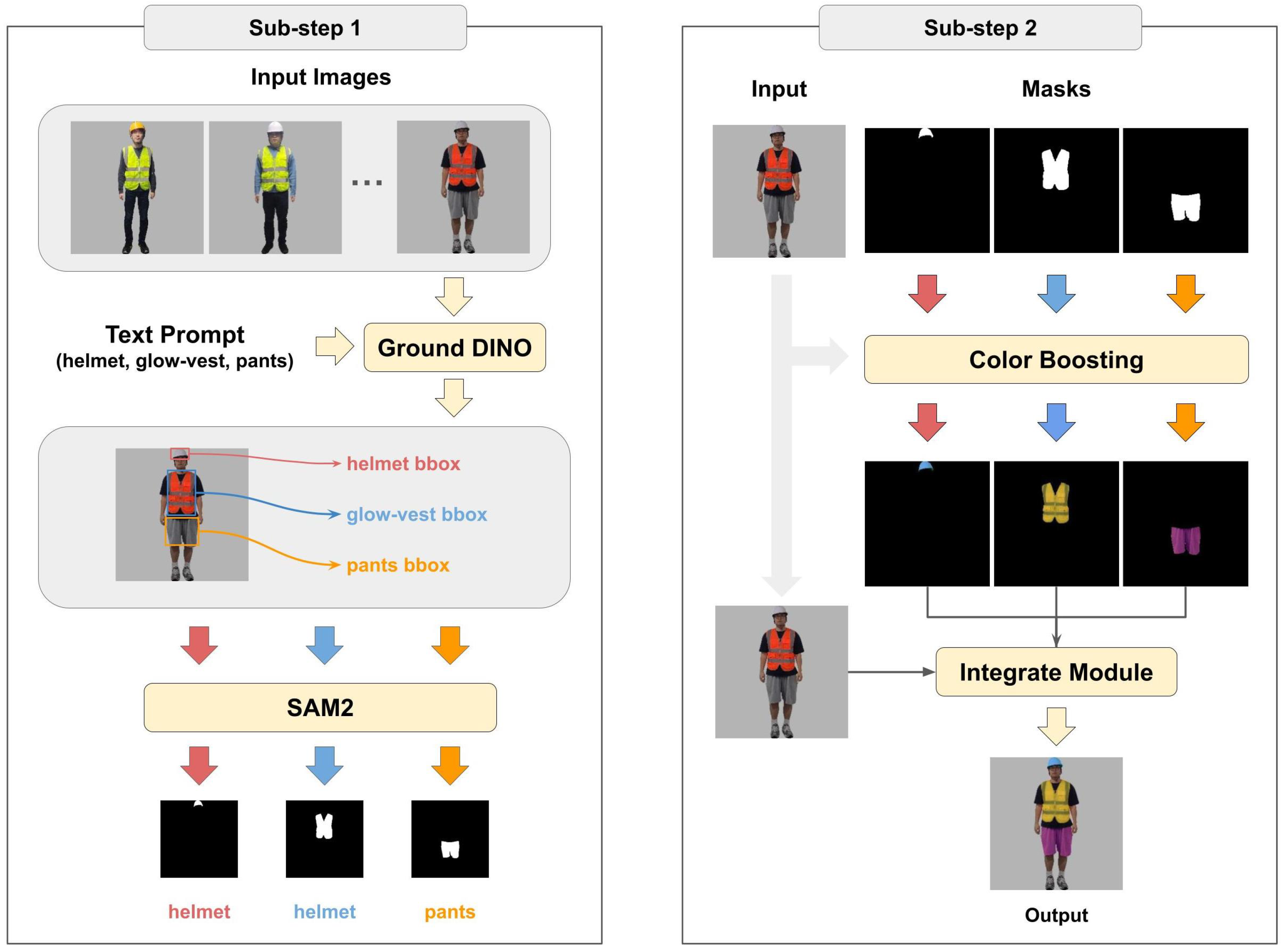Sensors 25 00816 g004