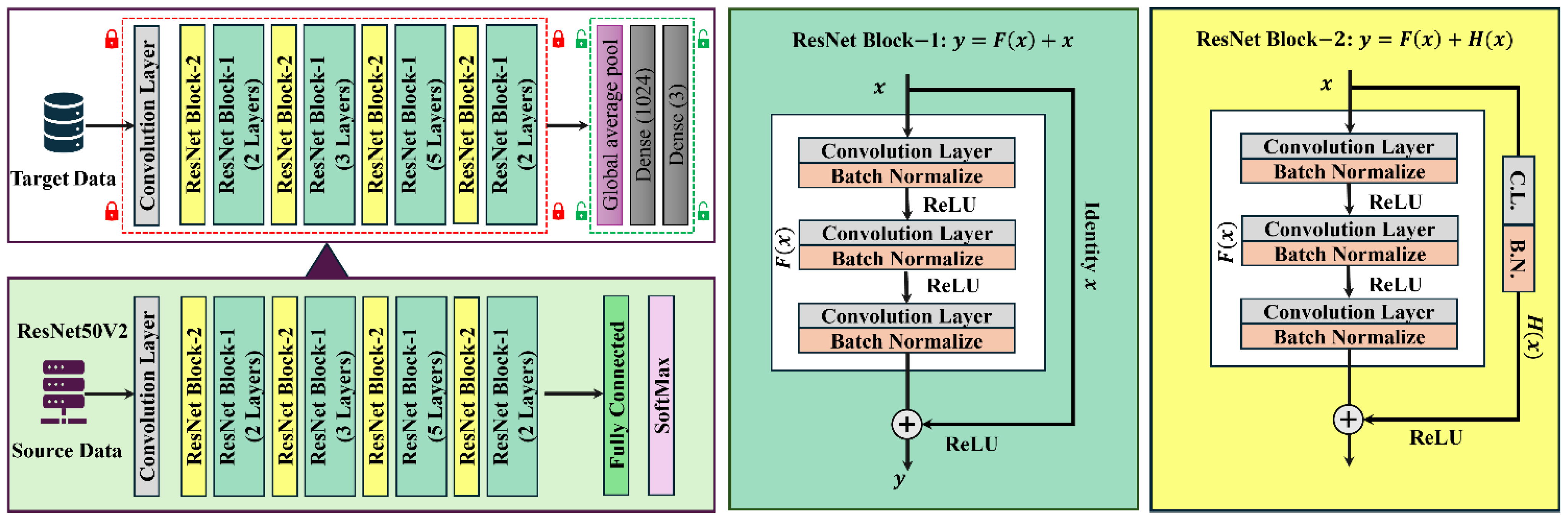 Sensors 25 00826 g003