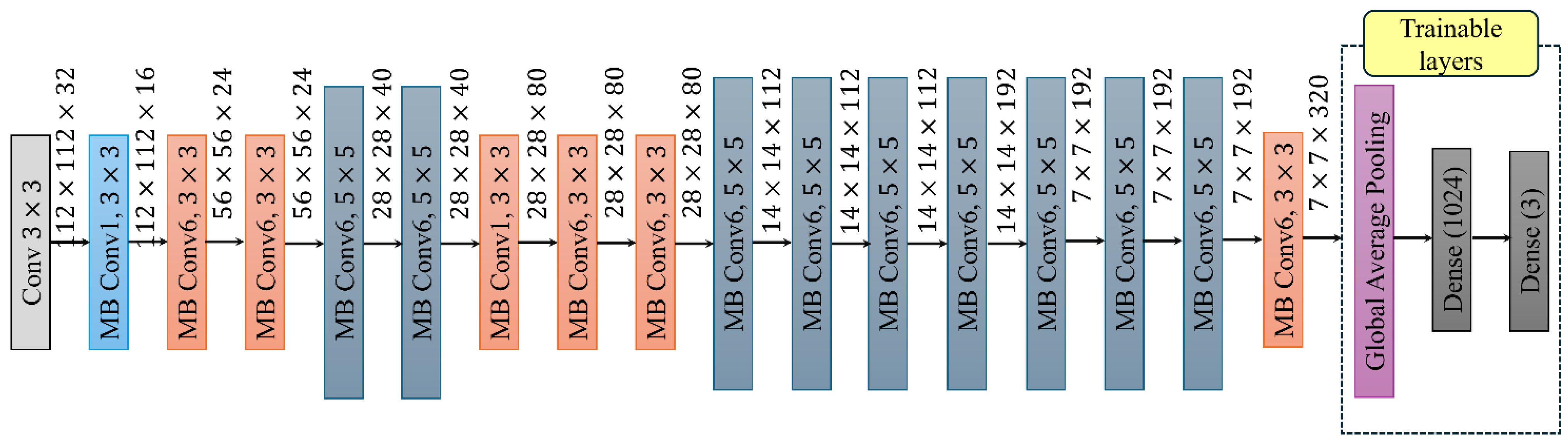Sensors 25 00826 g004