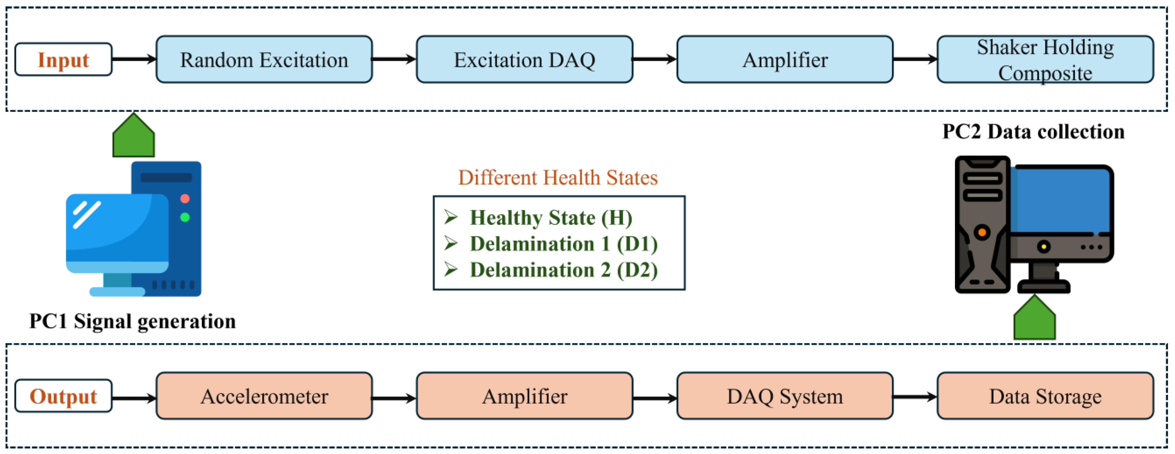 Sensors 25 00826 g006