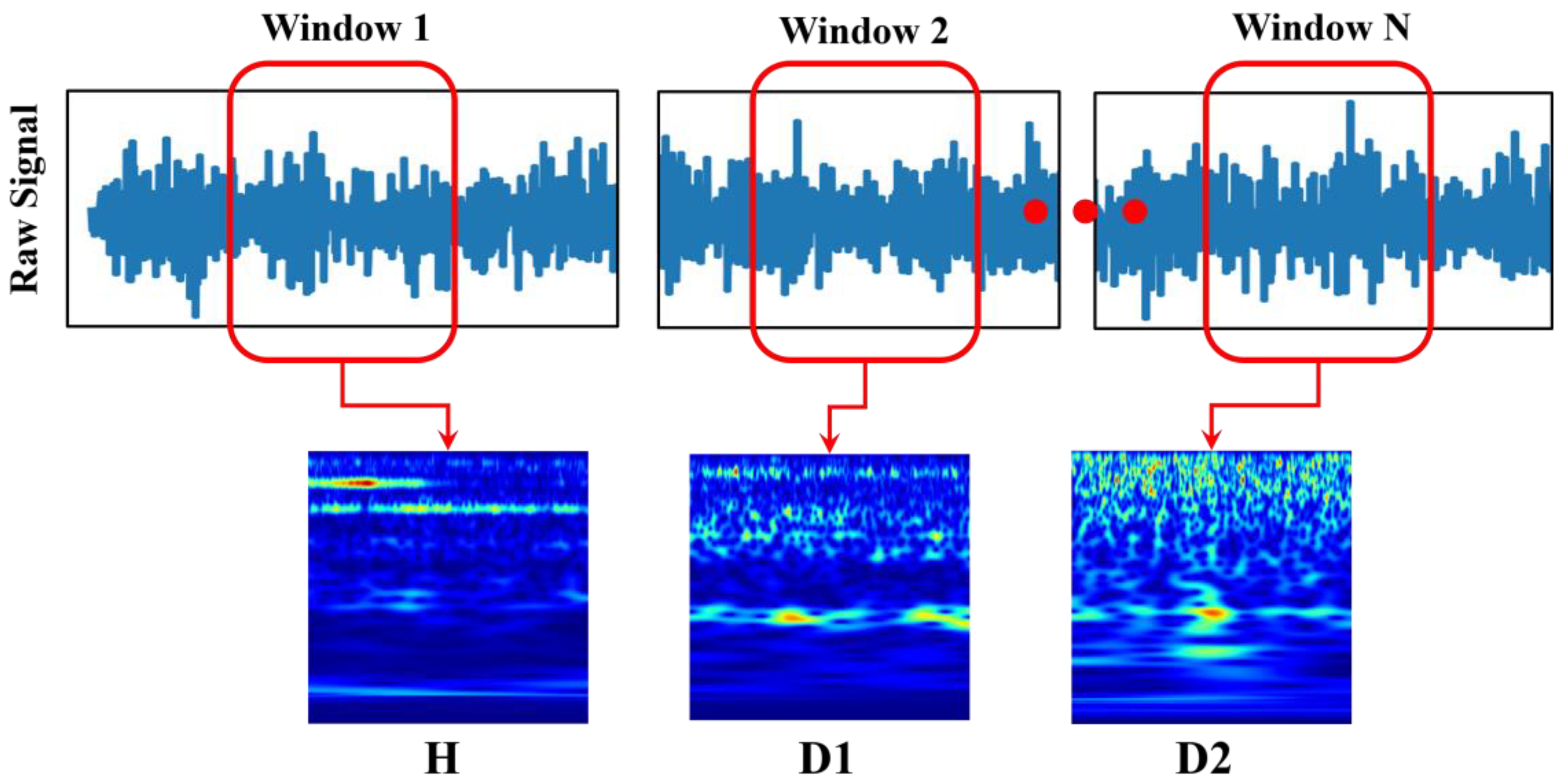Sensors 25 00826 g007
