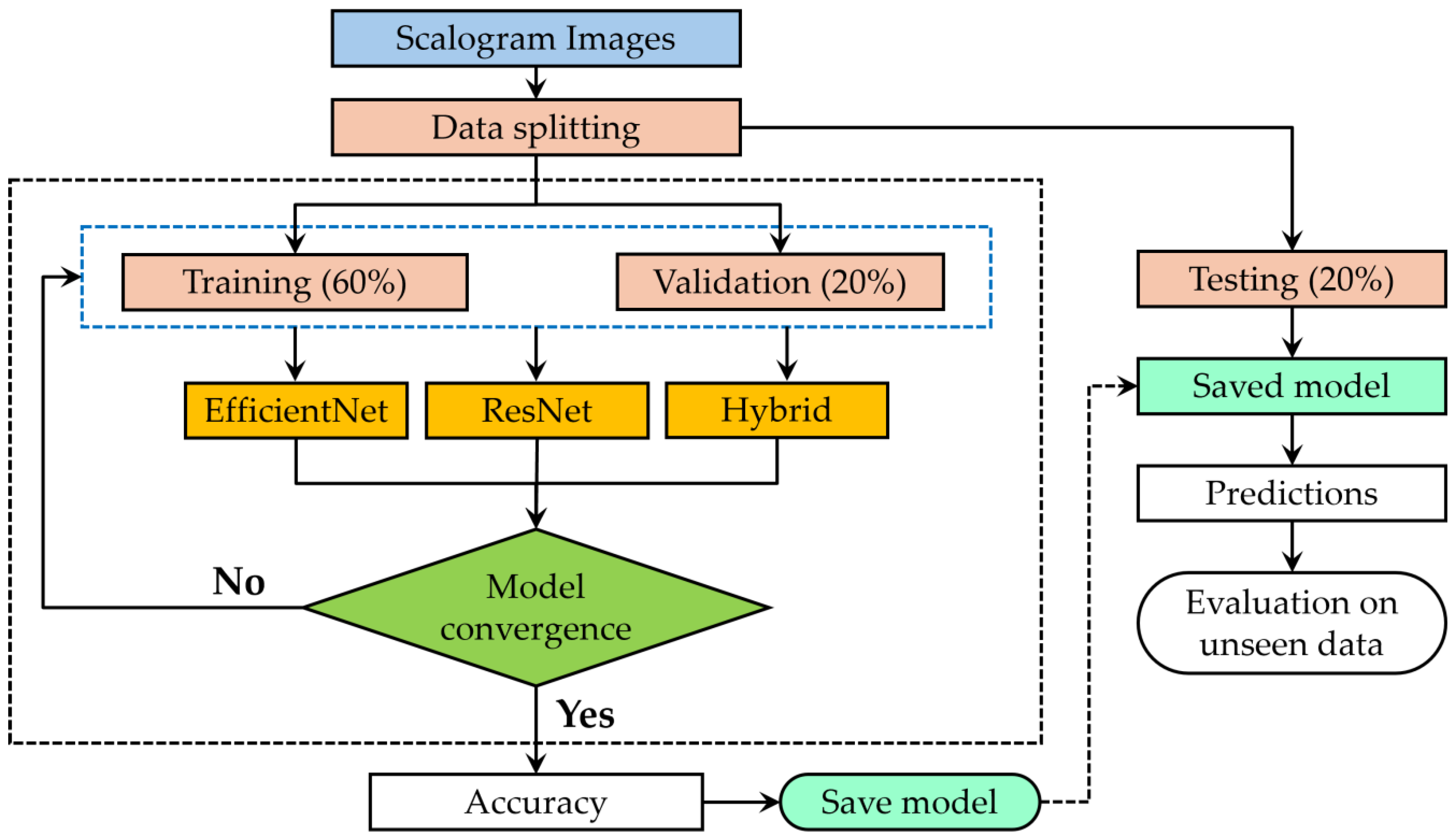 Sensors 25 00826 g008