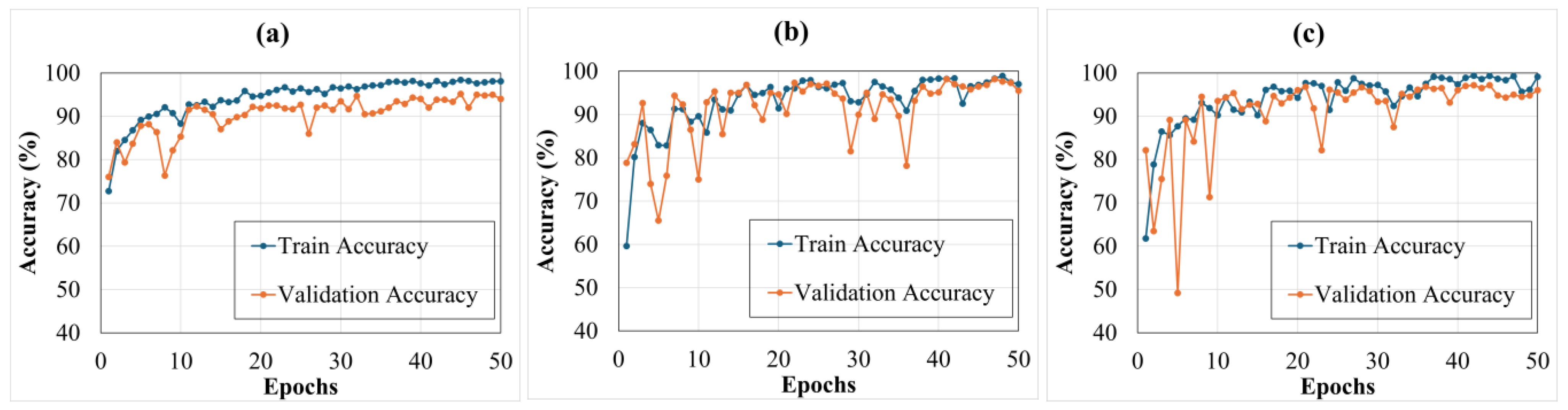 Sensors 25 00826 g009