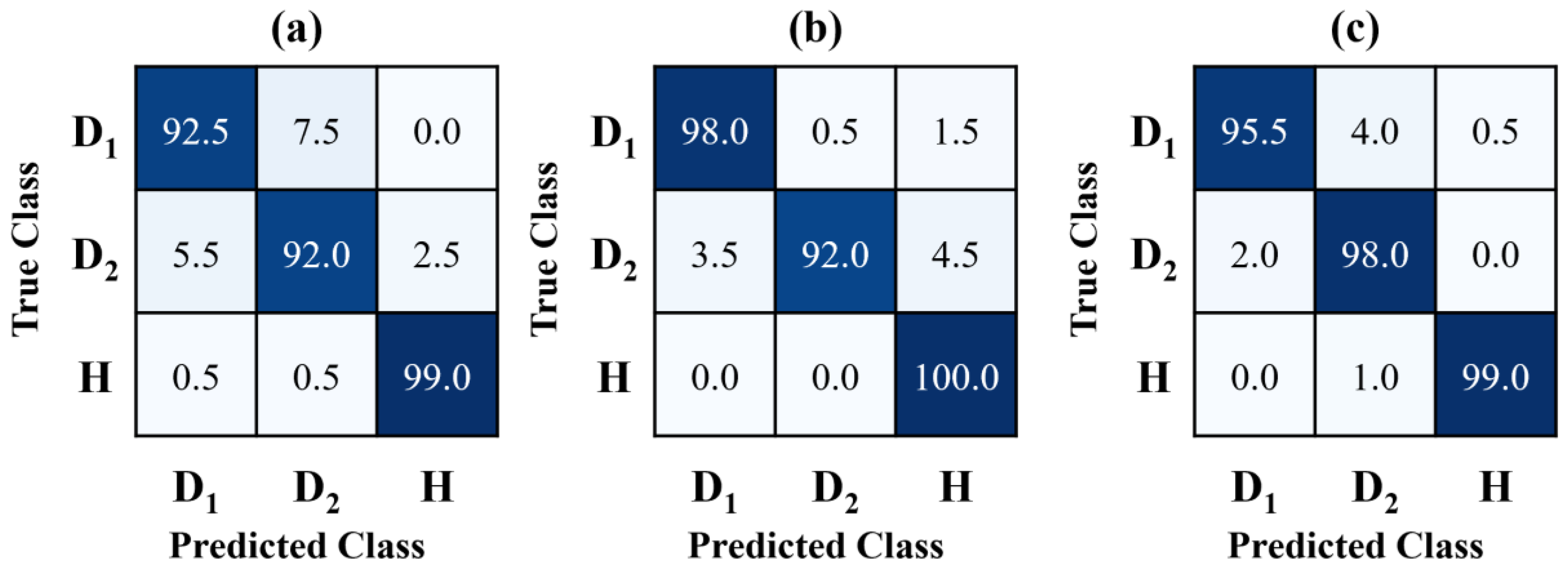 Sensors 25 00826 g010