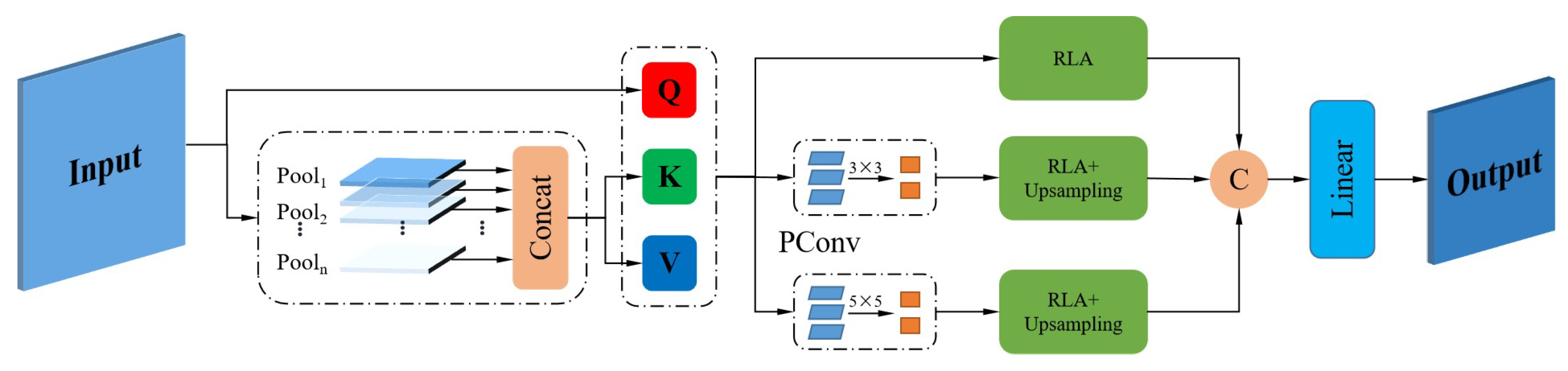 Sensors 25 00828 g001