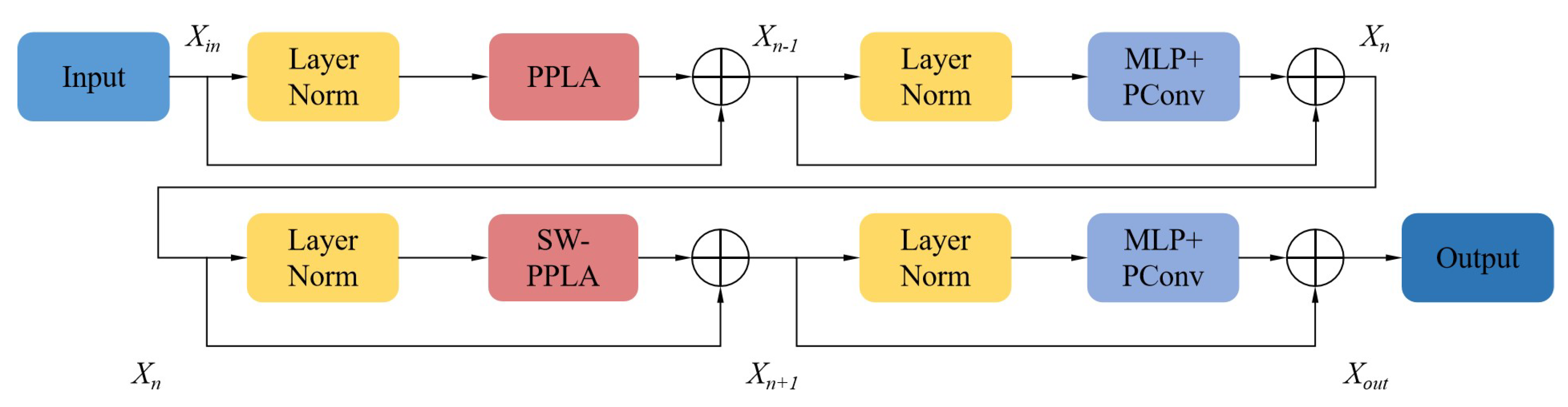 Sensors 25 00828 g003