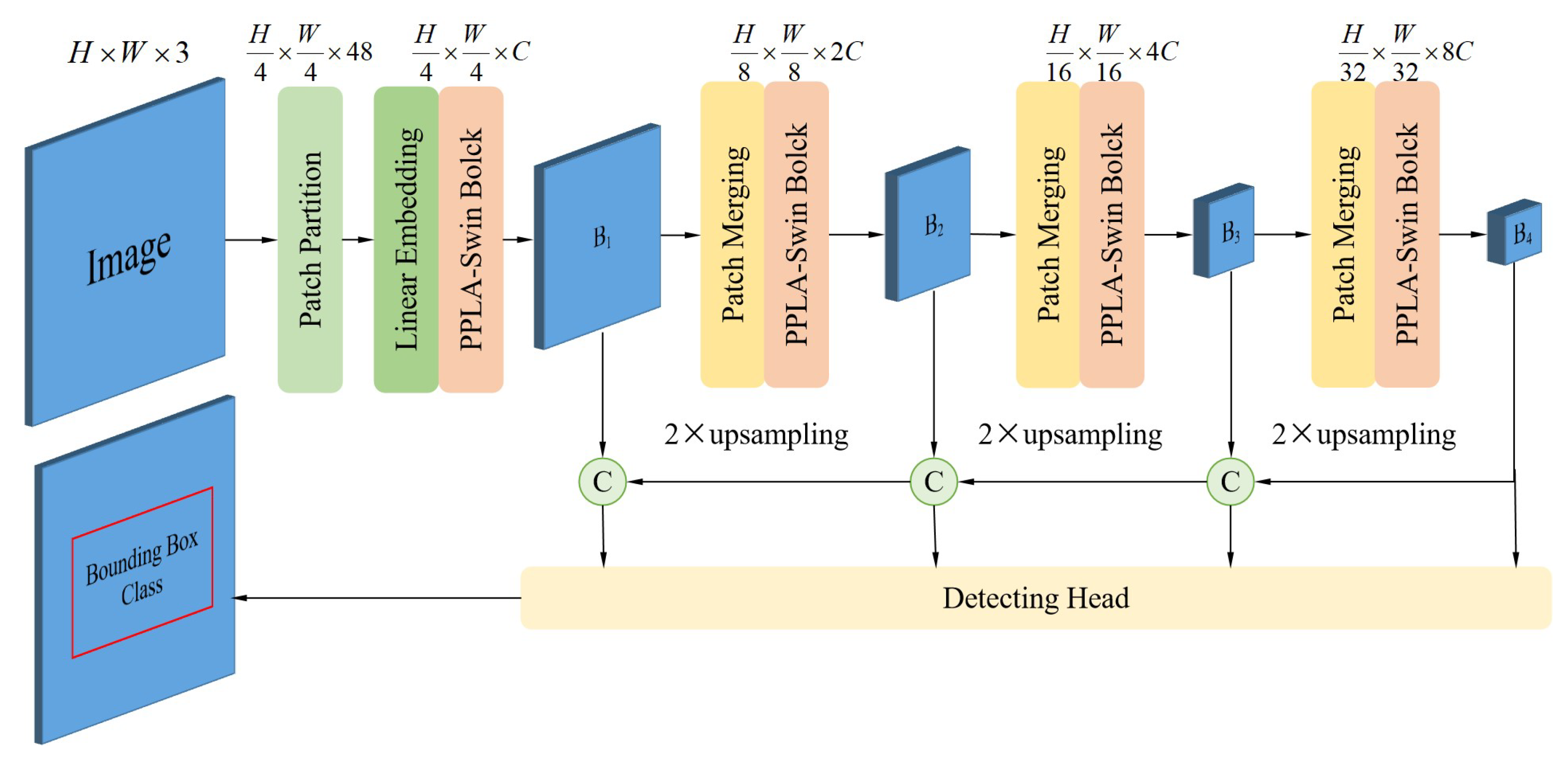 Sensors 25 00828 g004