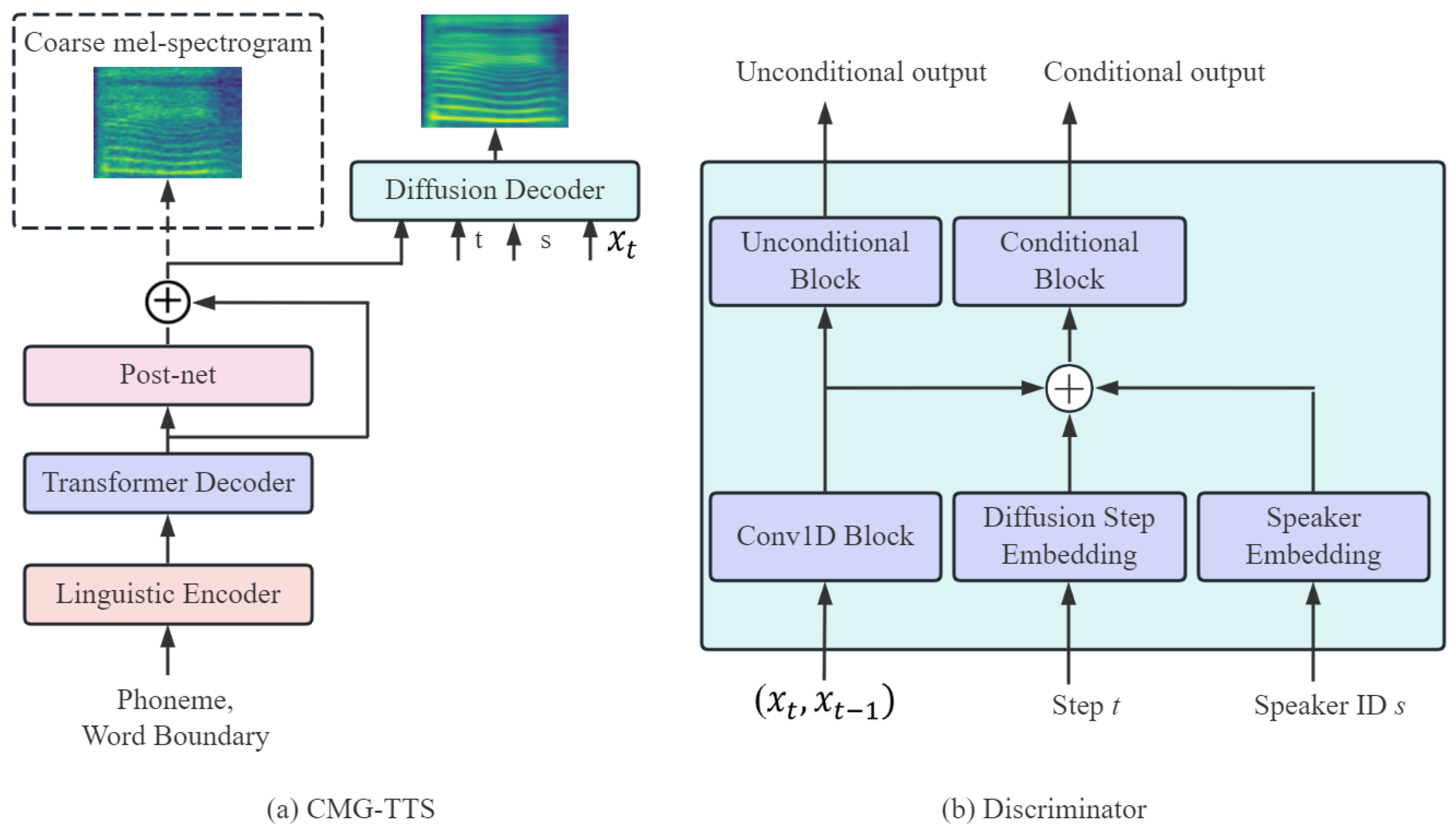 Sensors 25 00833 g002