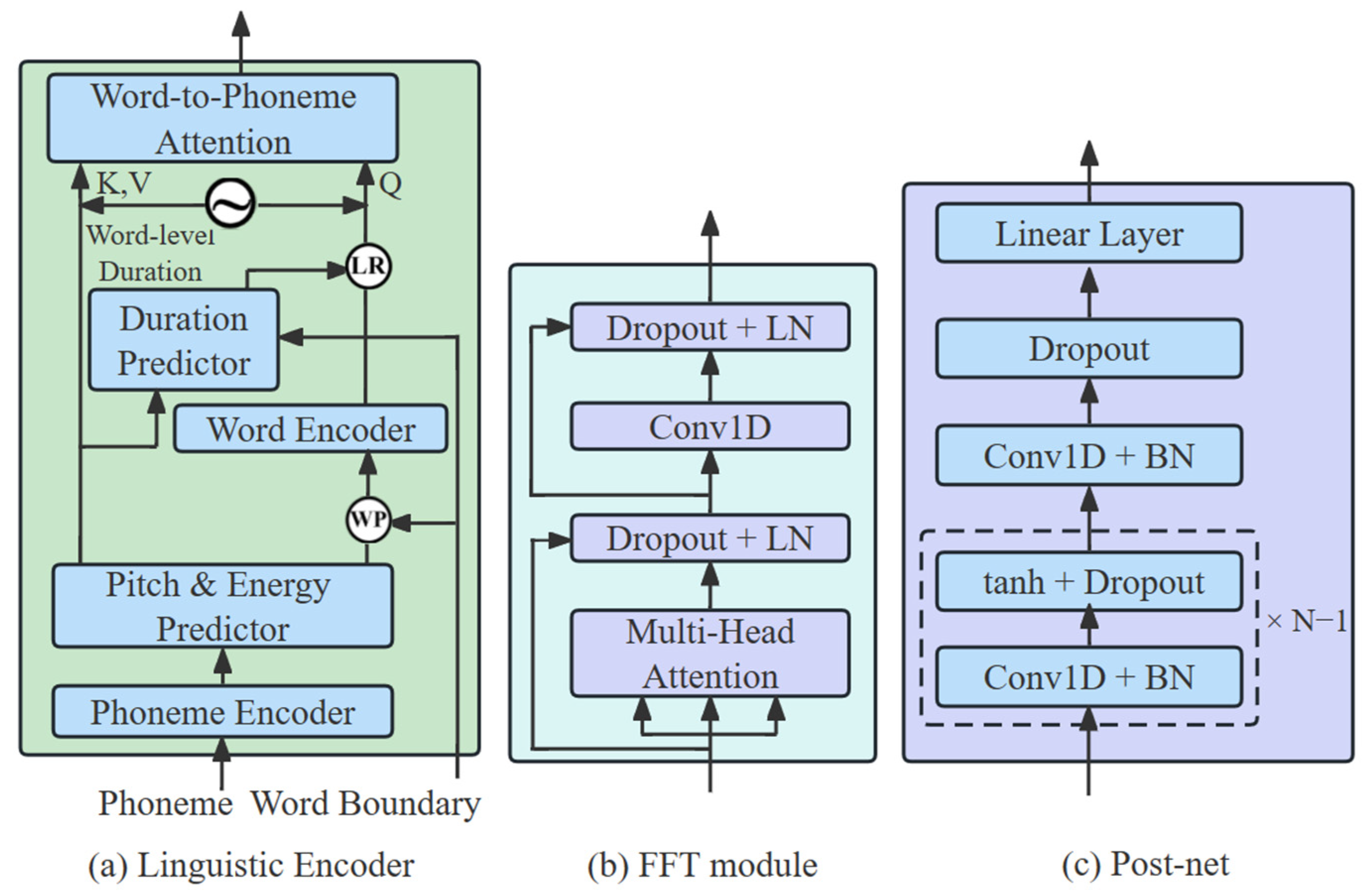 Sensors 25 00833 g003