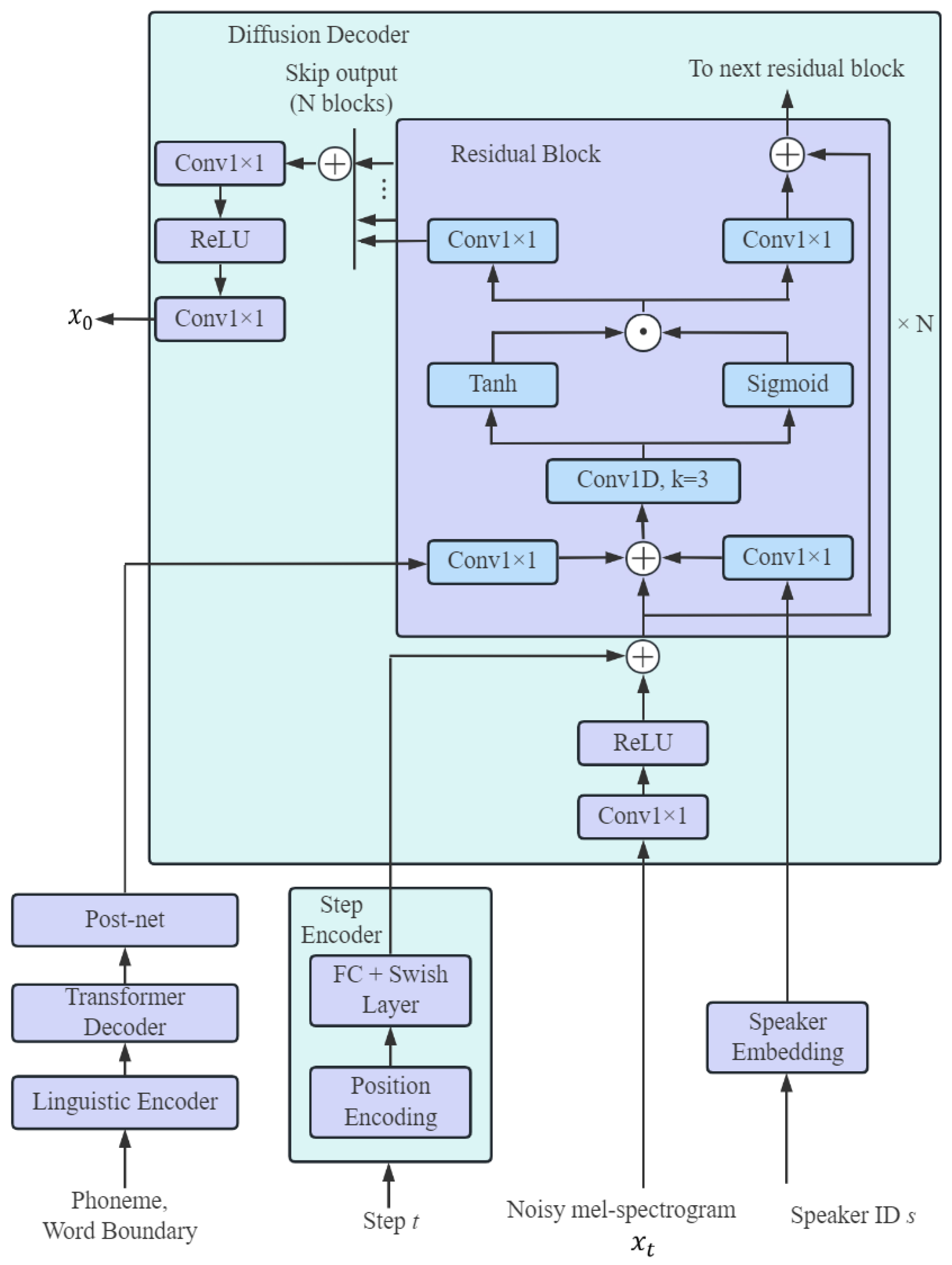 Sensors 25 00833 g004
