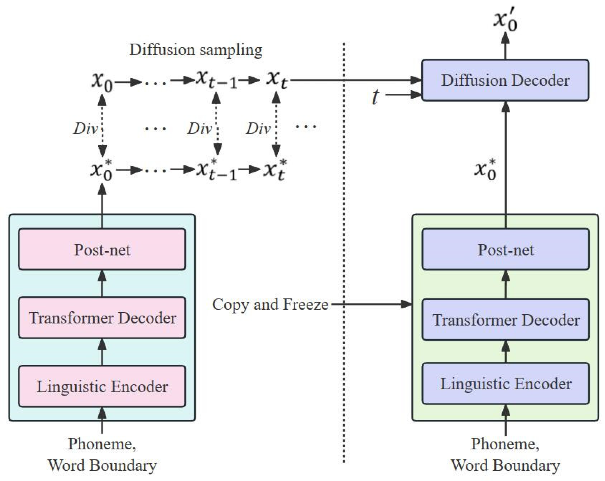 Sensors 25 00833 g005