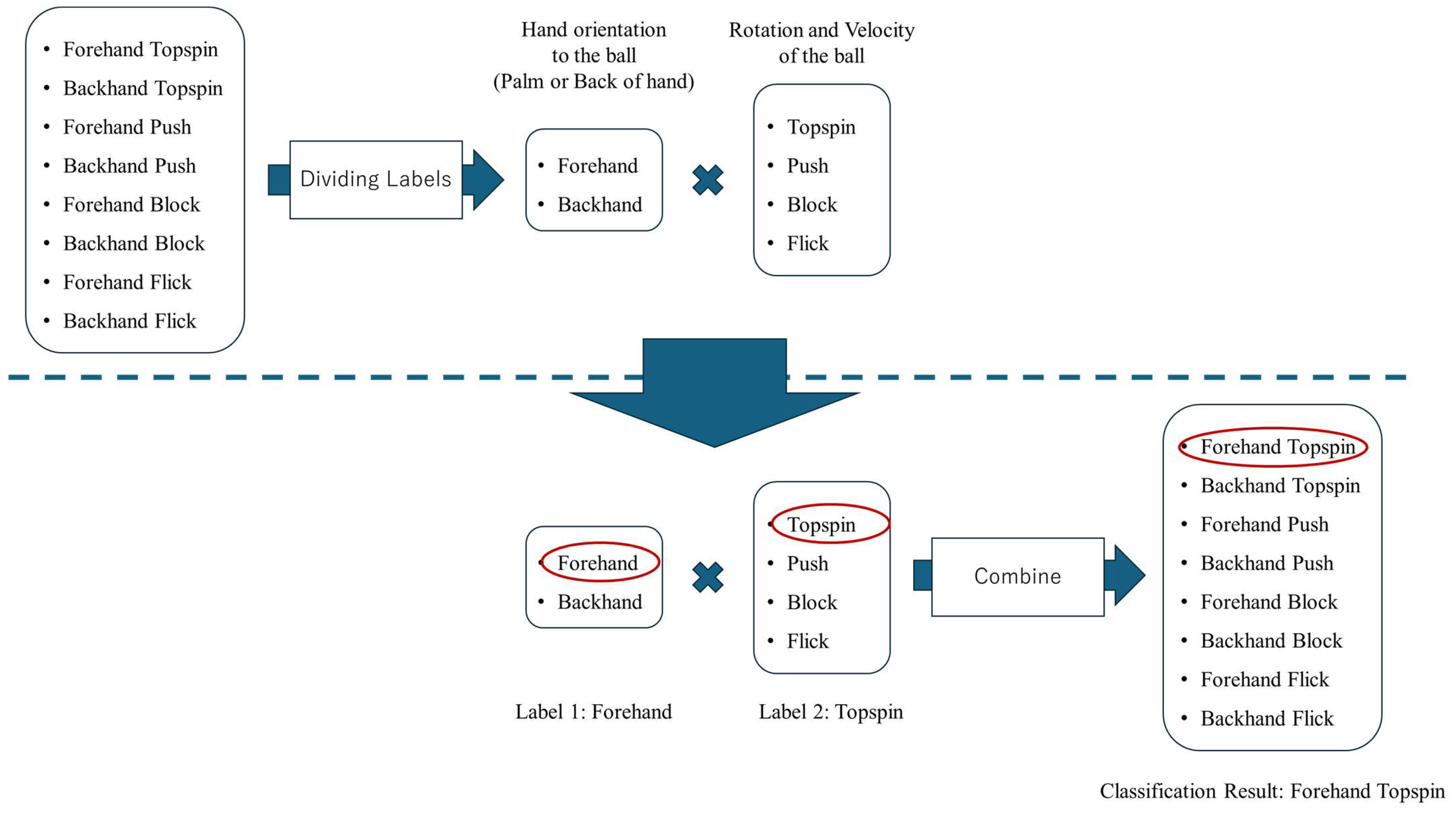 Sensors 25 00834 g006