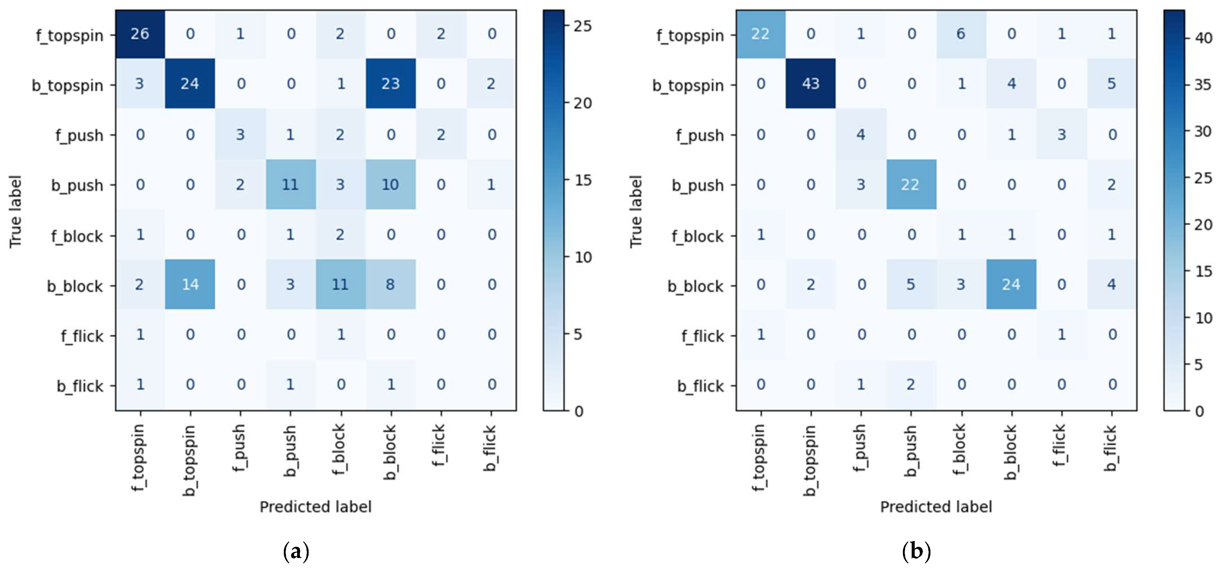 Sensors 25 00834 g007