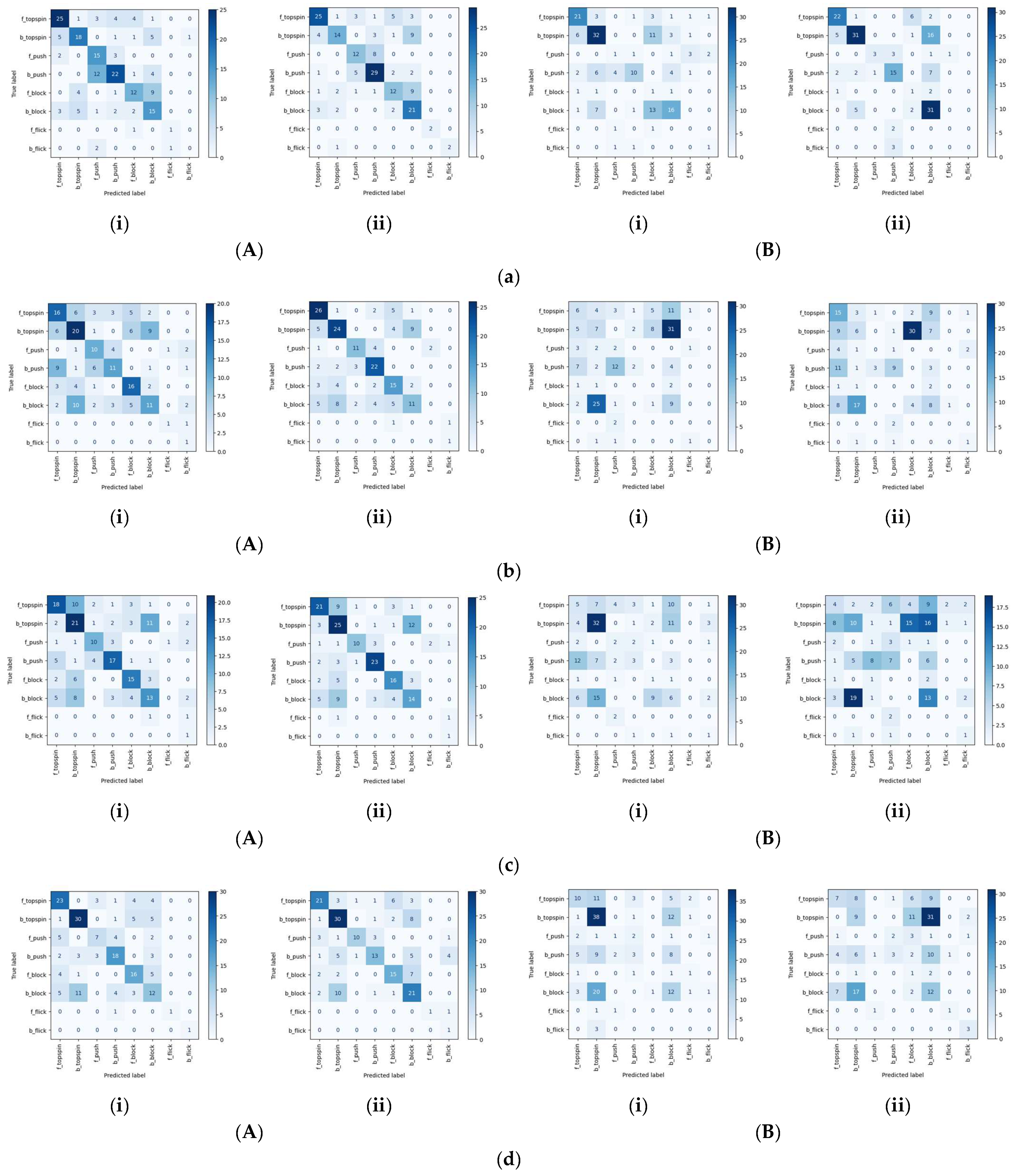 Sensors 25 00834 g008a