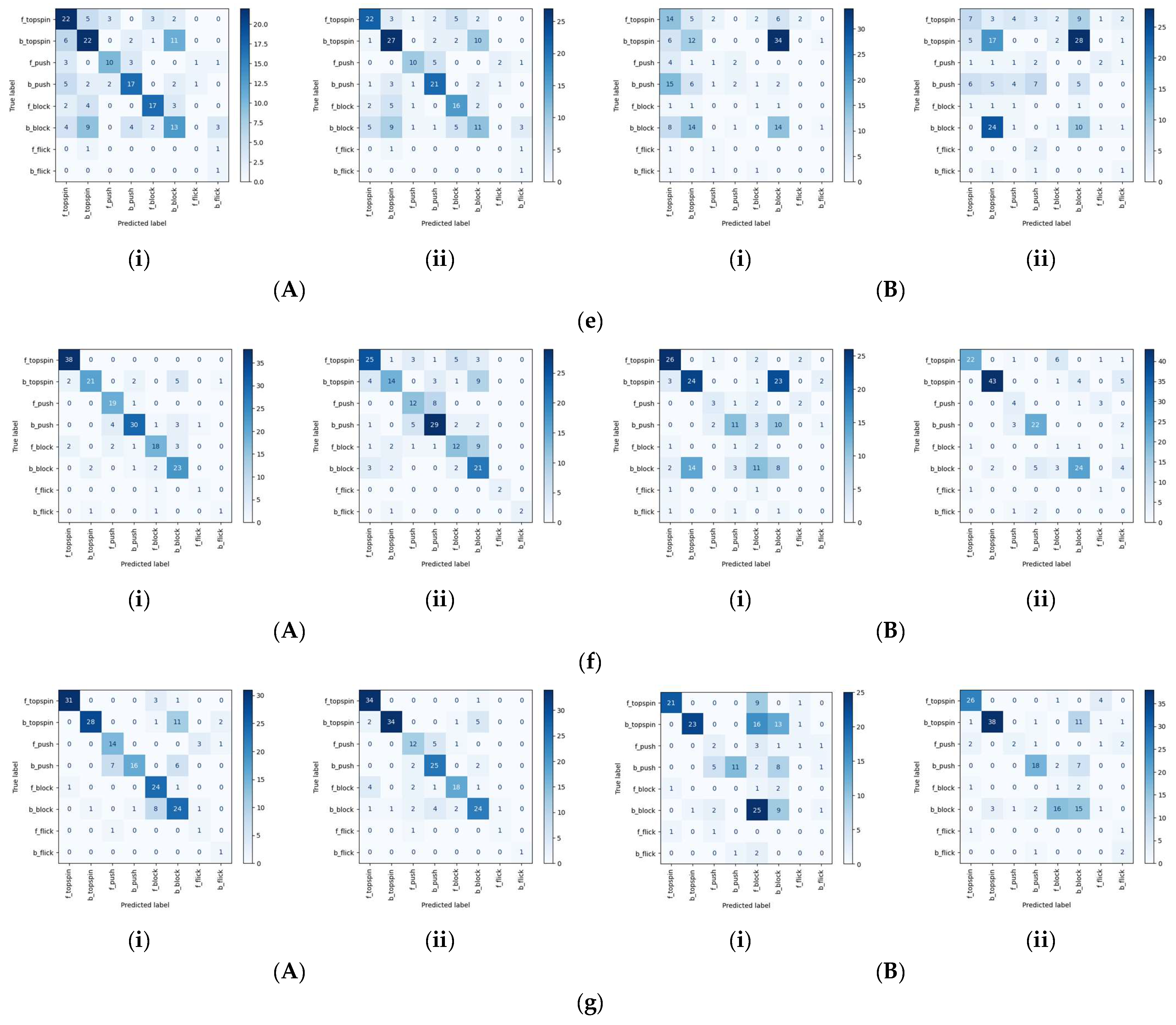 Sensors 25 00834 g008b