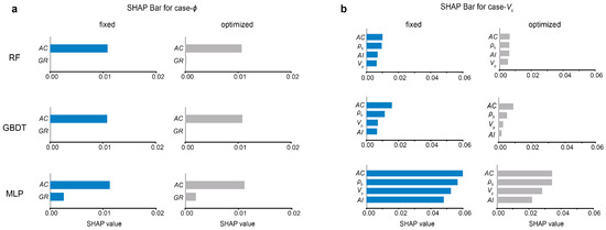 Sensors 25 00836 g0a1