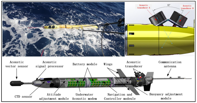 Sensors 25 00849 g001