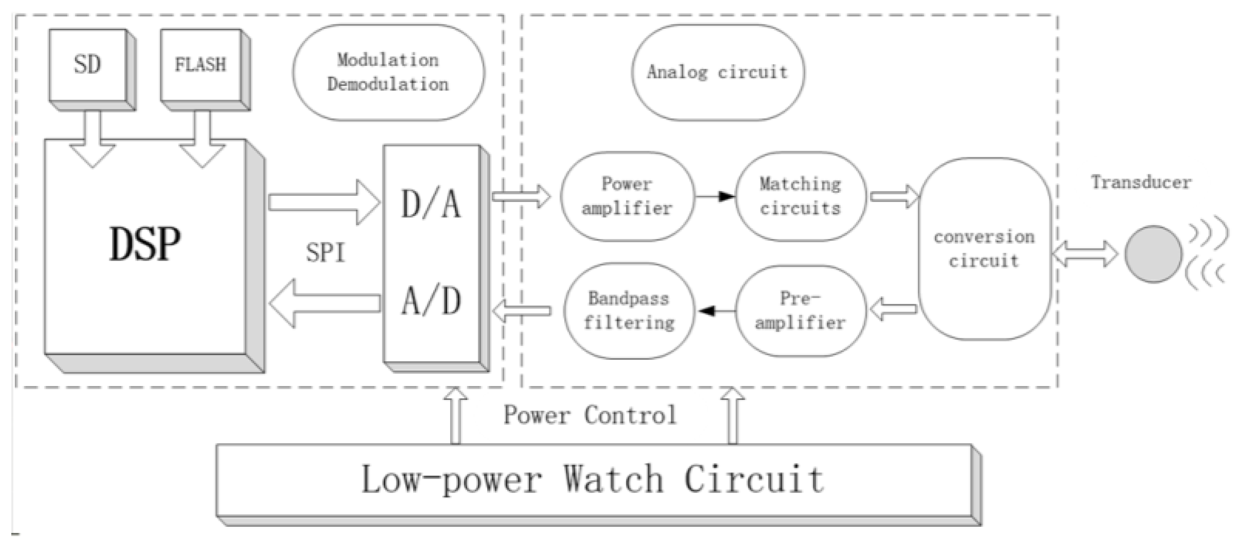 Sensors 25 00849 g002