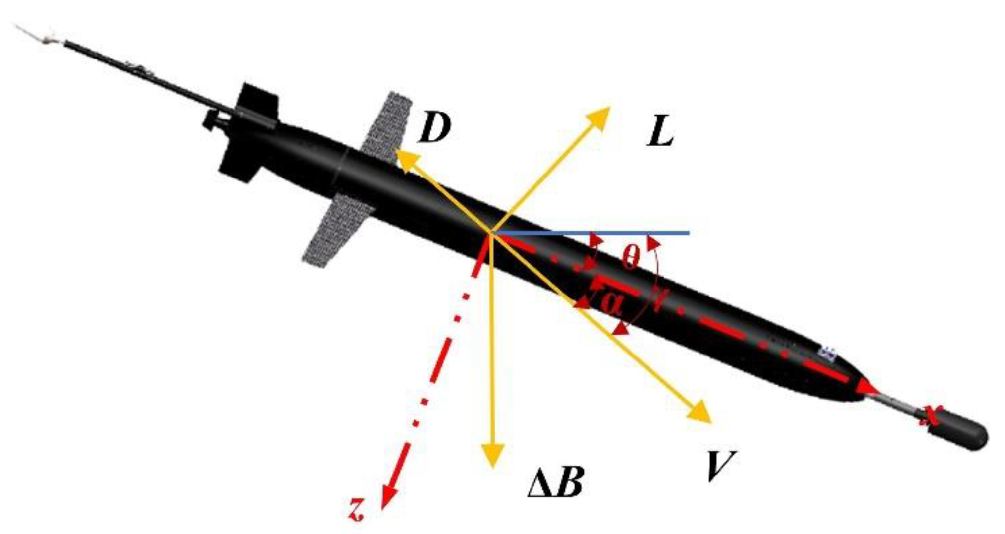 Sensors 25 00849 g005