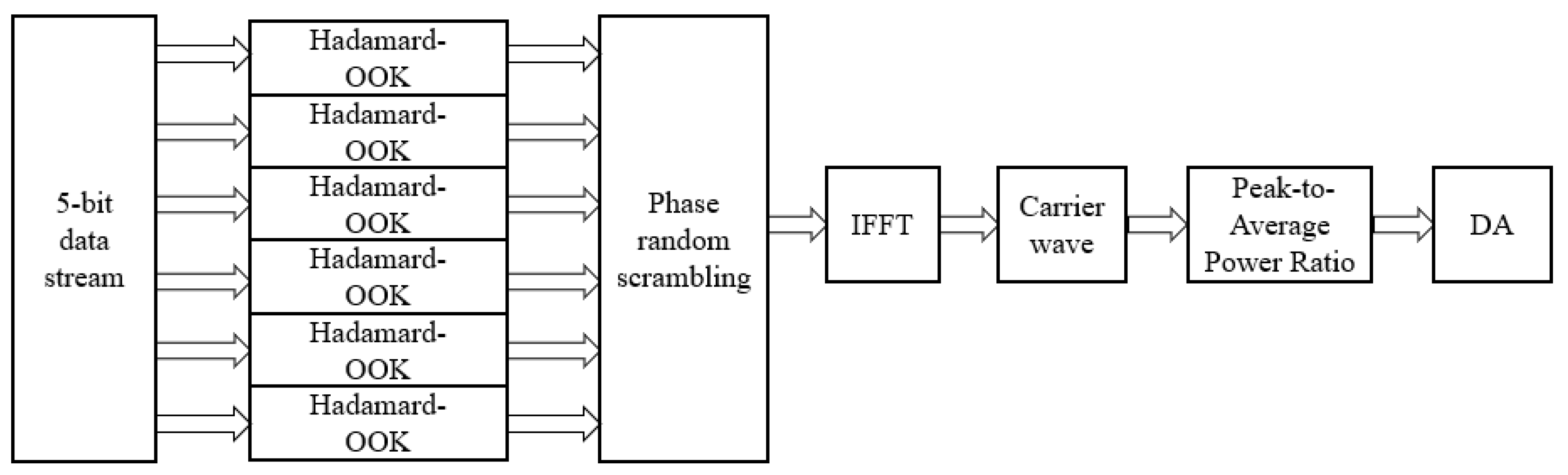Sensors 25 00849 g009