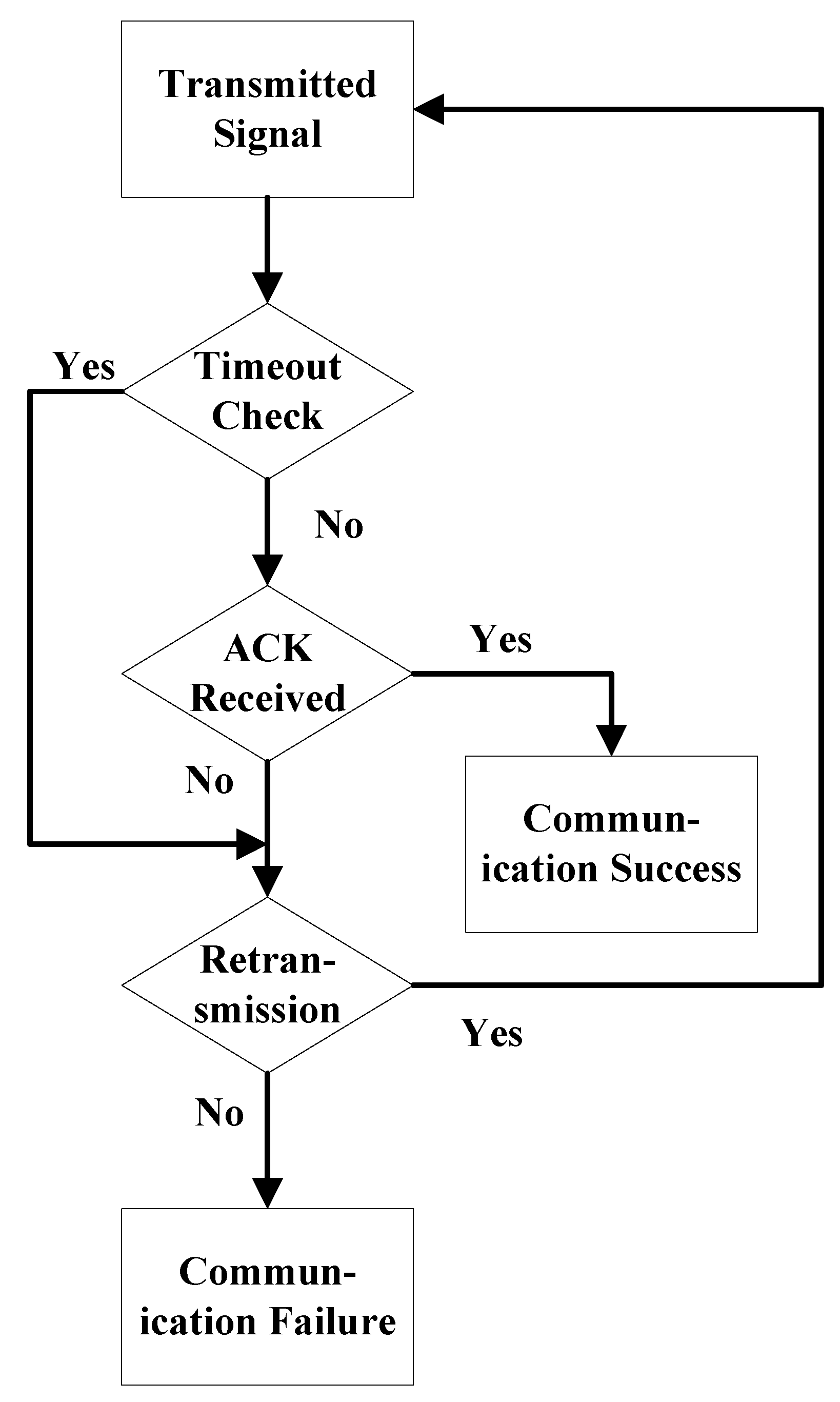 Sensors 25 00849 g011