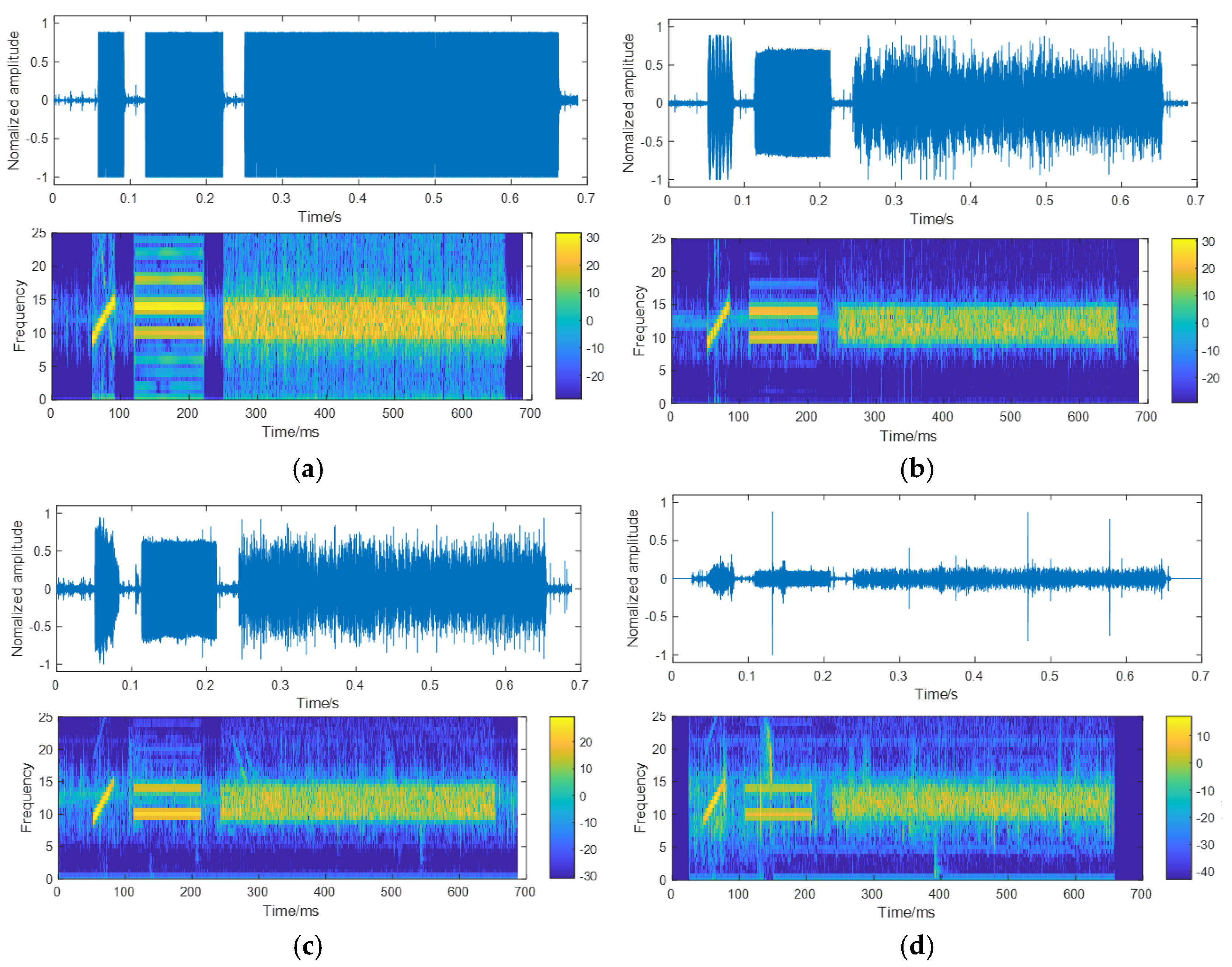 Sensors 25 00849 g015
