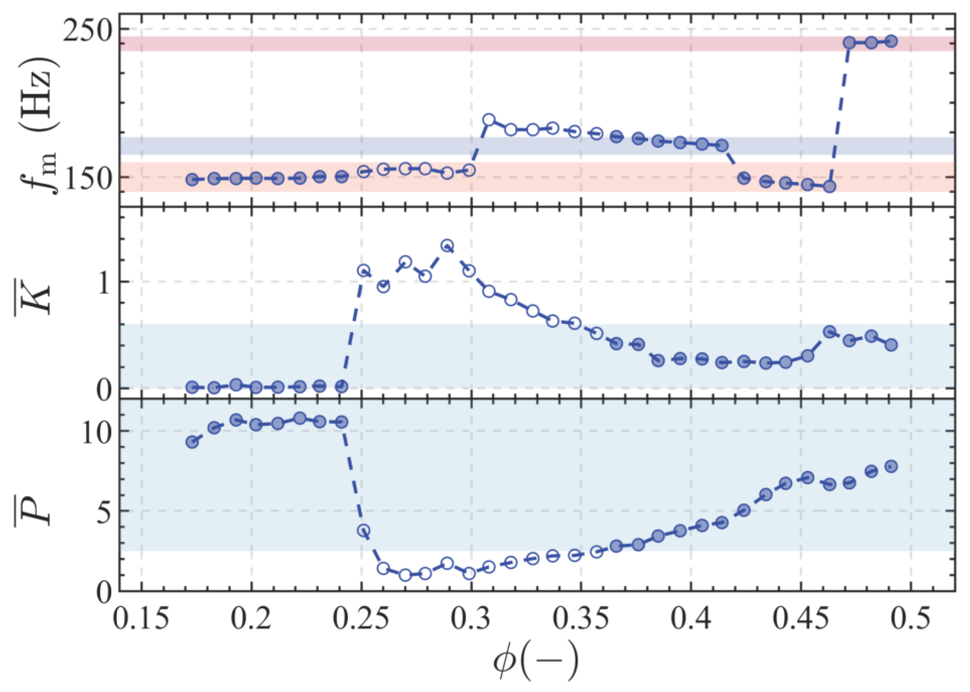 Sensors 25 00850 g004