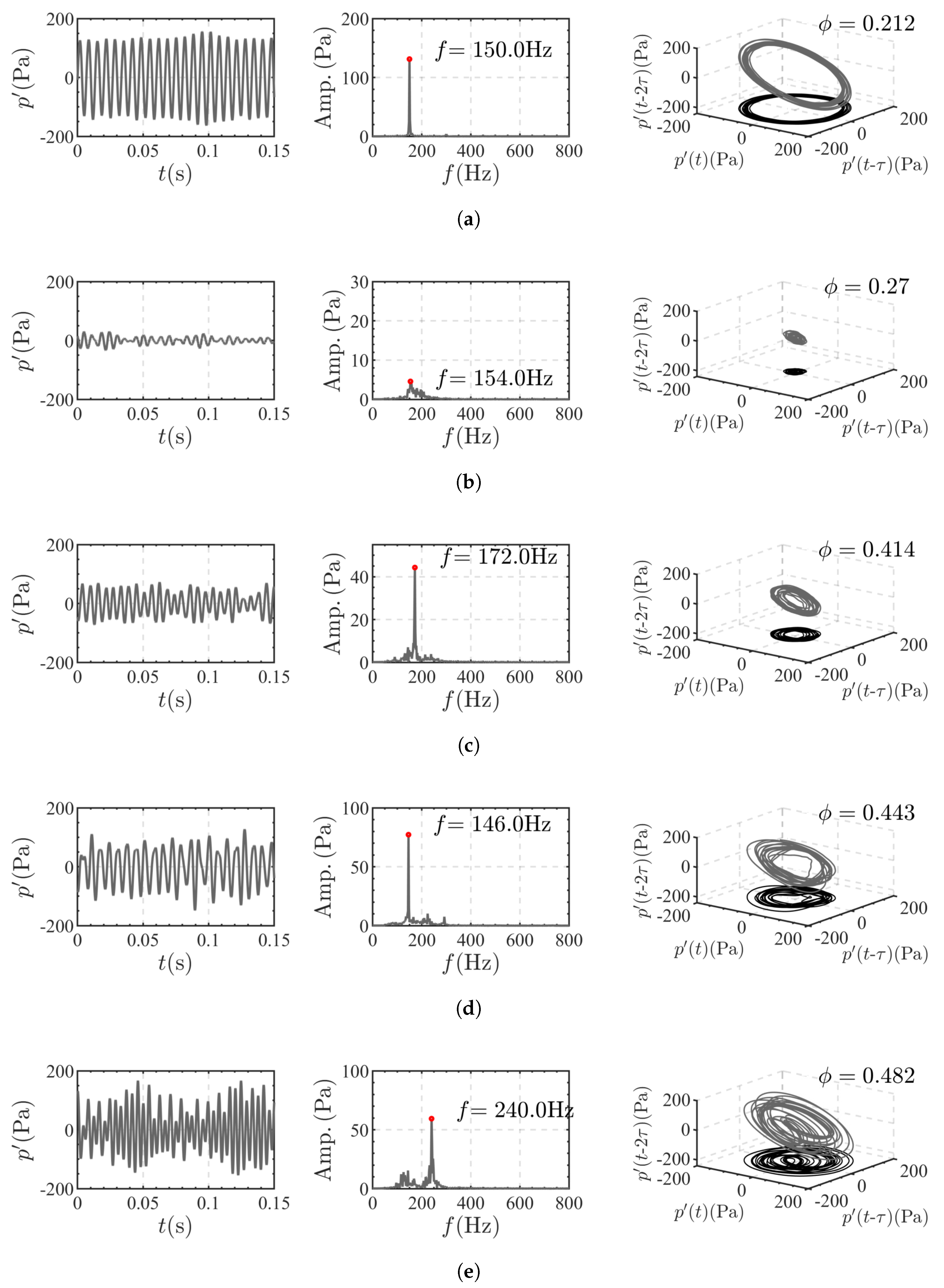 Sensors 25 00850 g005