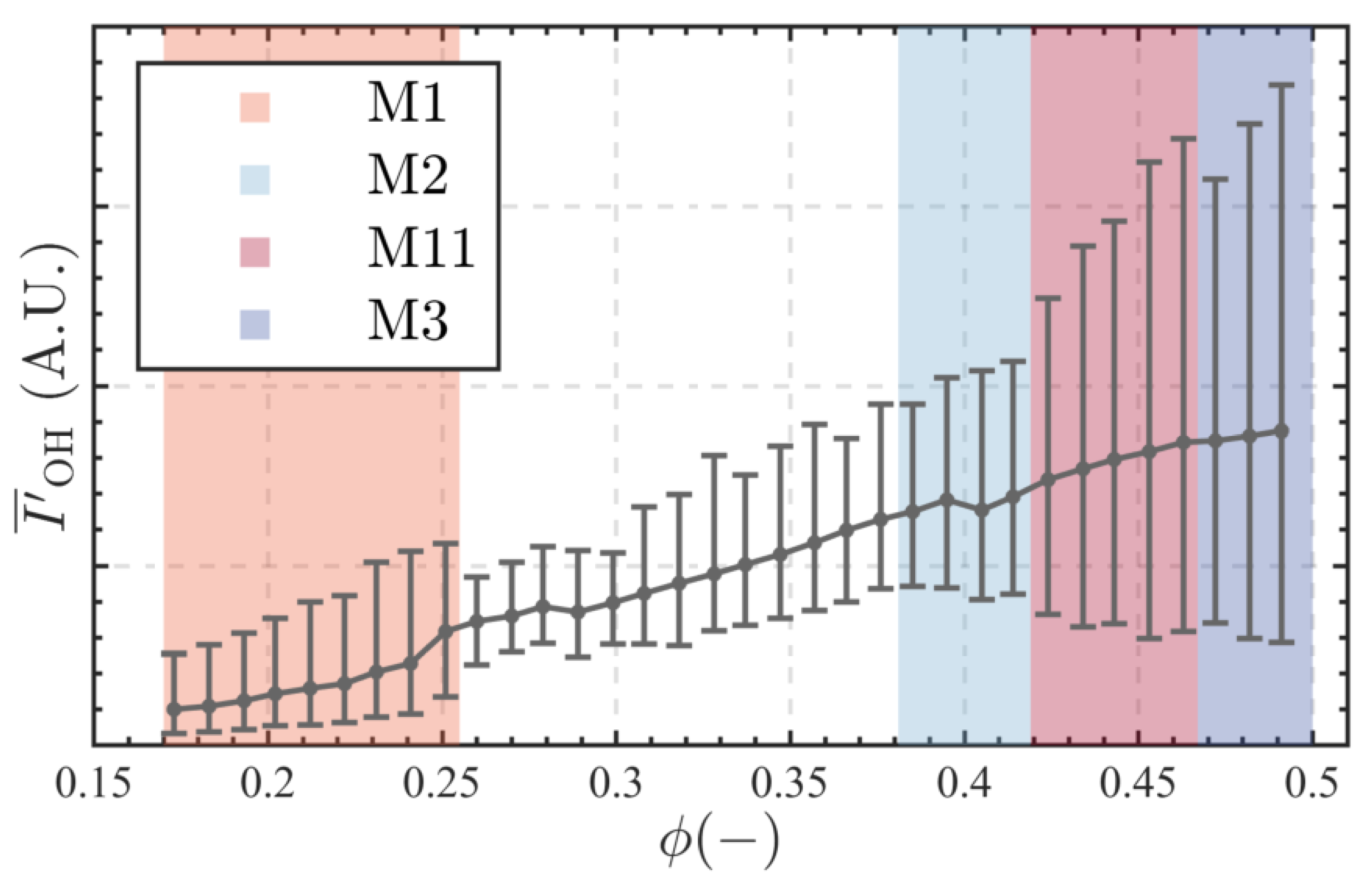 Sensors 25 00850 g006